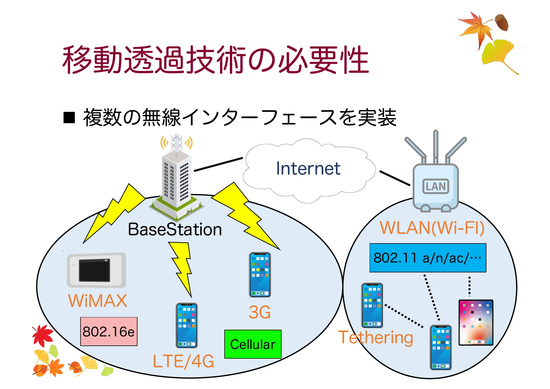 移動透過技術及び Mobile IP について - Page 5