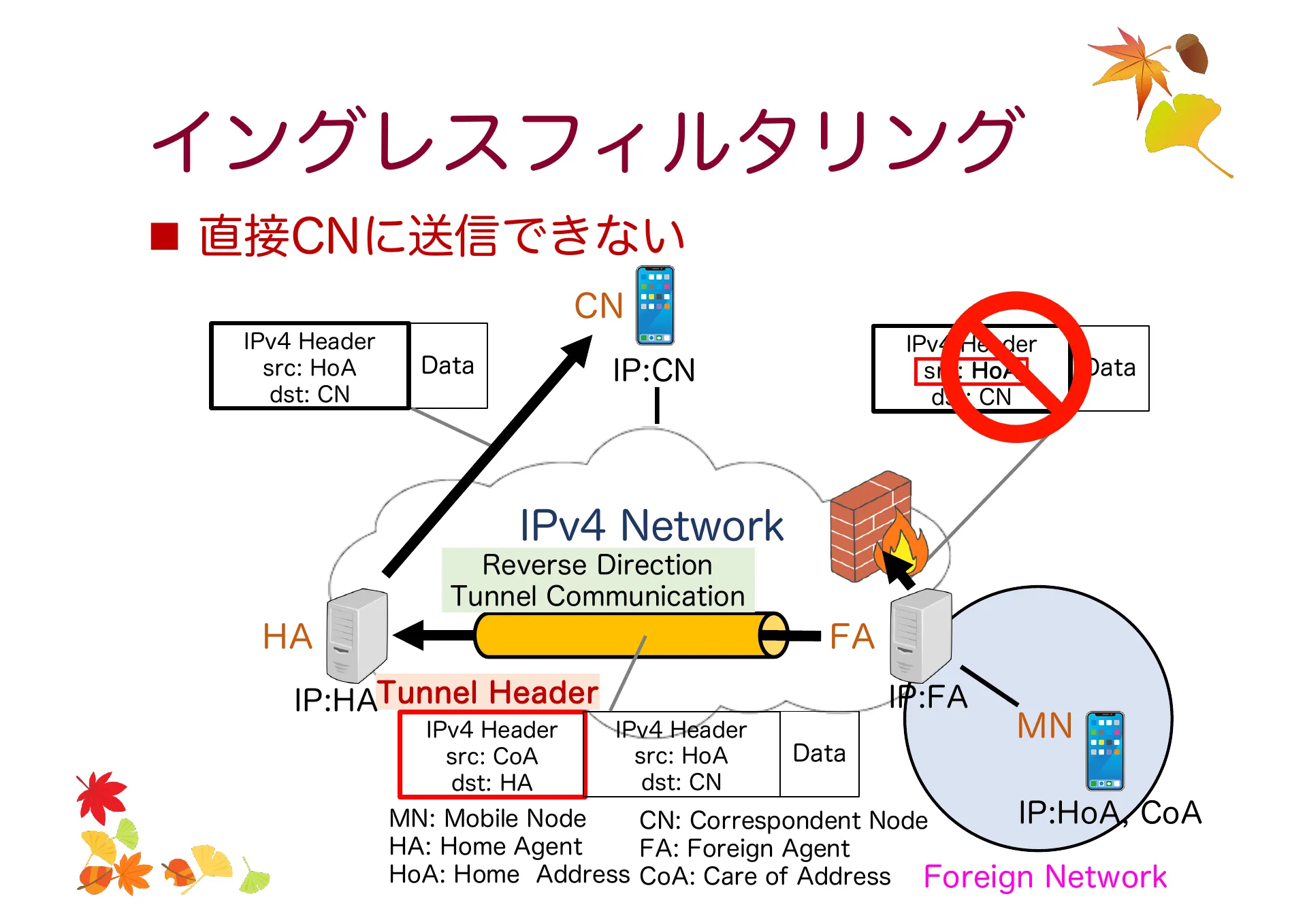 移動透過技術及び Mobile IP について - Page 18