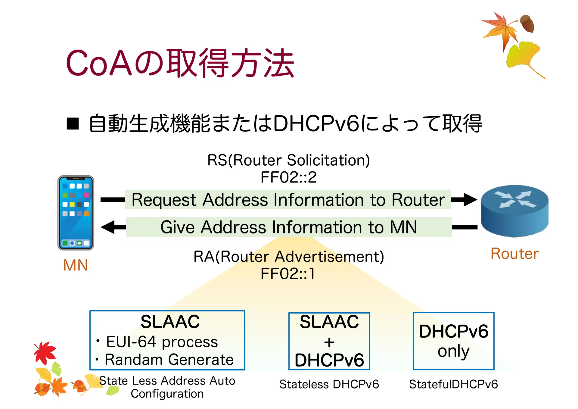 移動透過技術及び Mobile IP について - Page 22