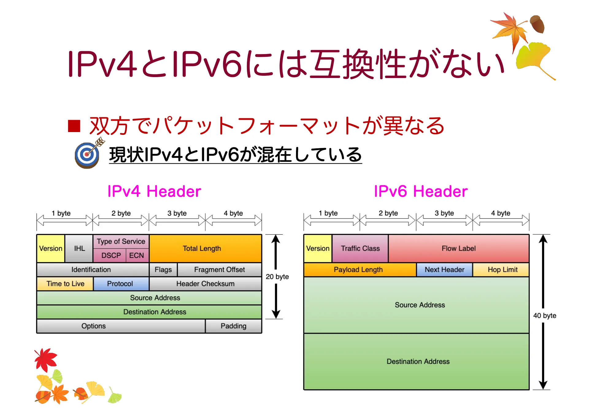 移動透過技術及び Mobile IP について - Page 28