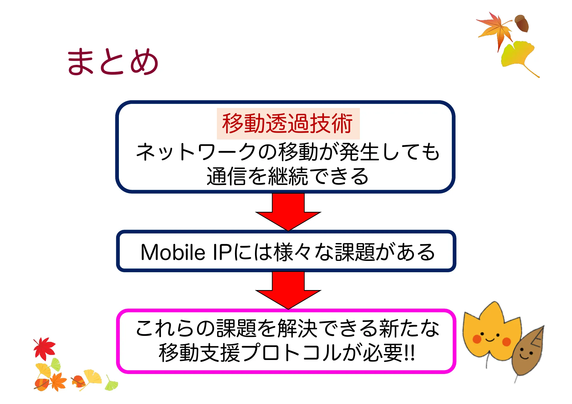 移動透過技術及び Mobile IP について - Page 30
