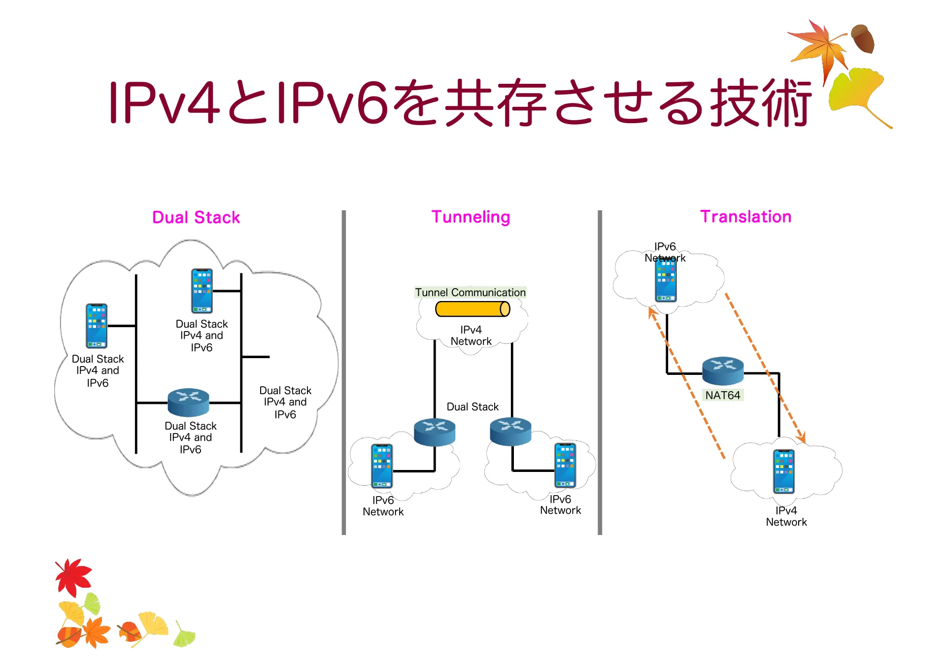 移動透過技術及び Mobile IP について - Page 33