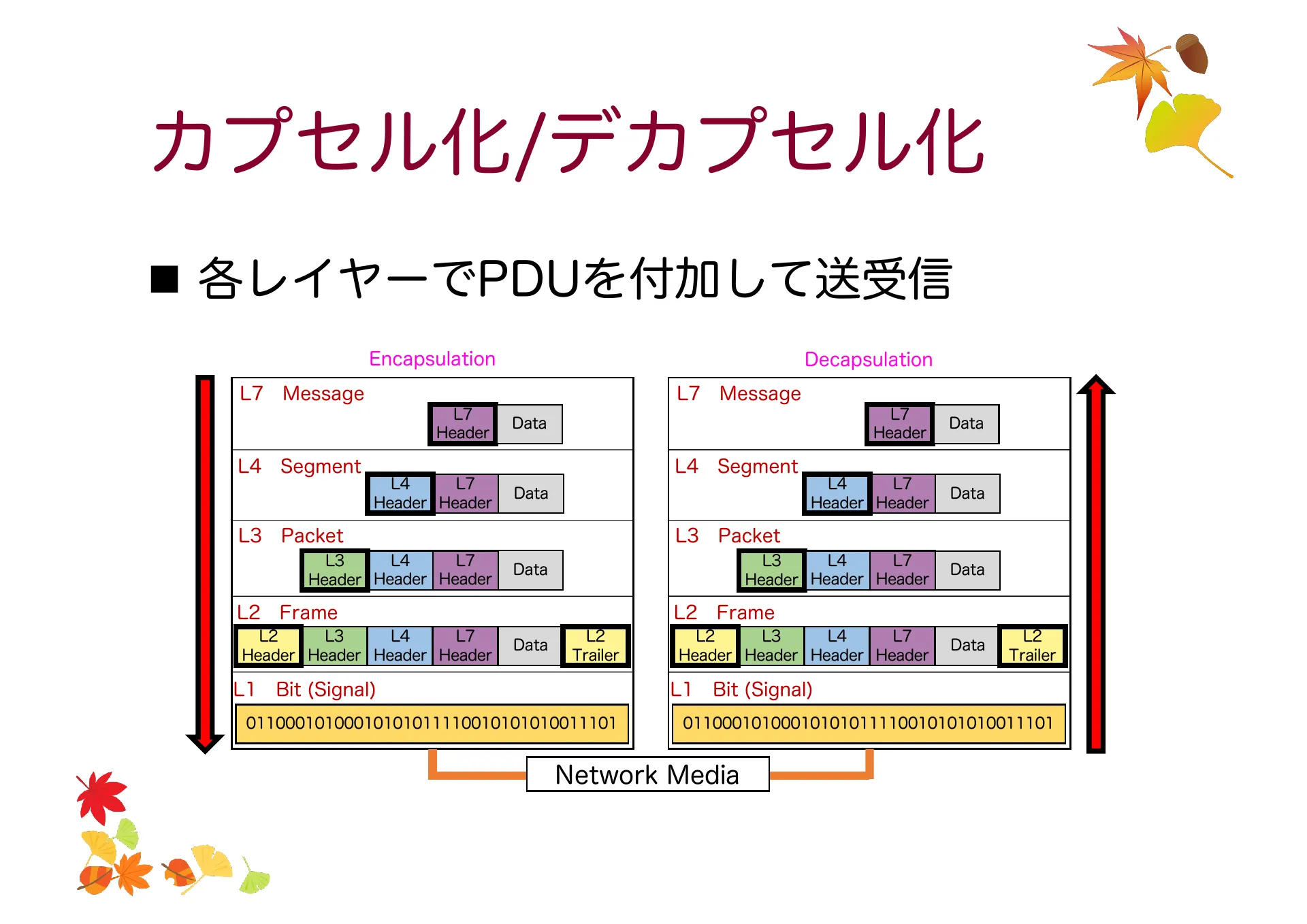 移動透過技術及び Mobile IP について - Page 37