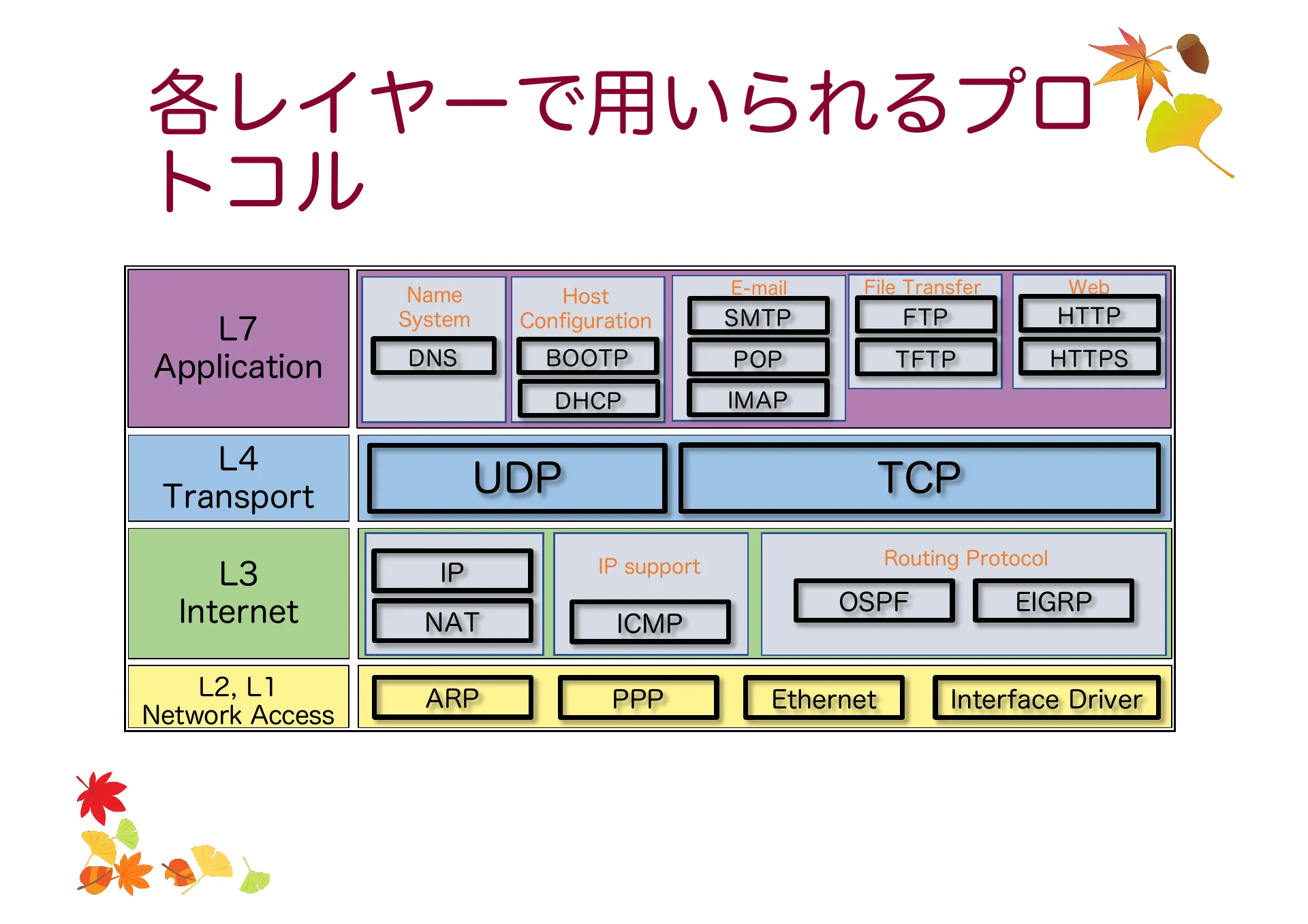 移動透過技術及び Mobile IP について - Page 38