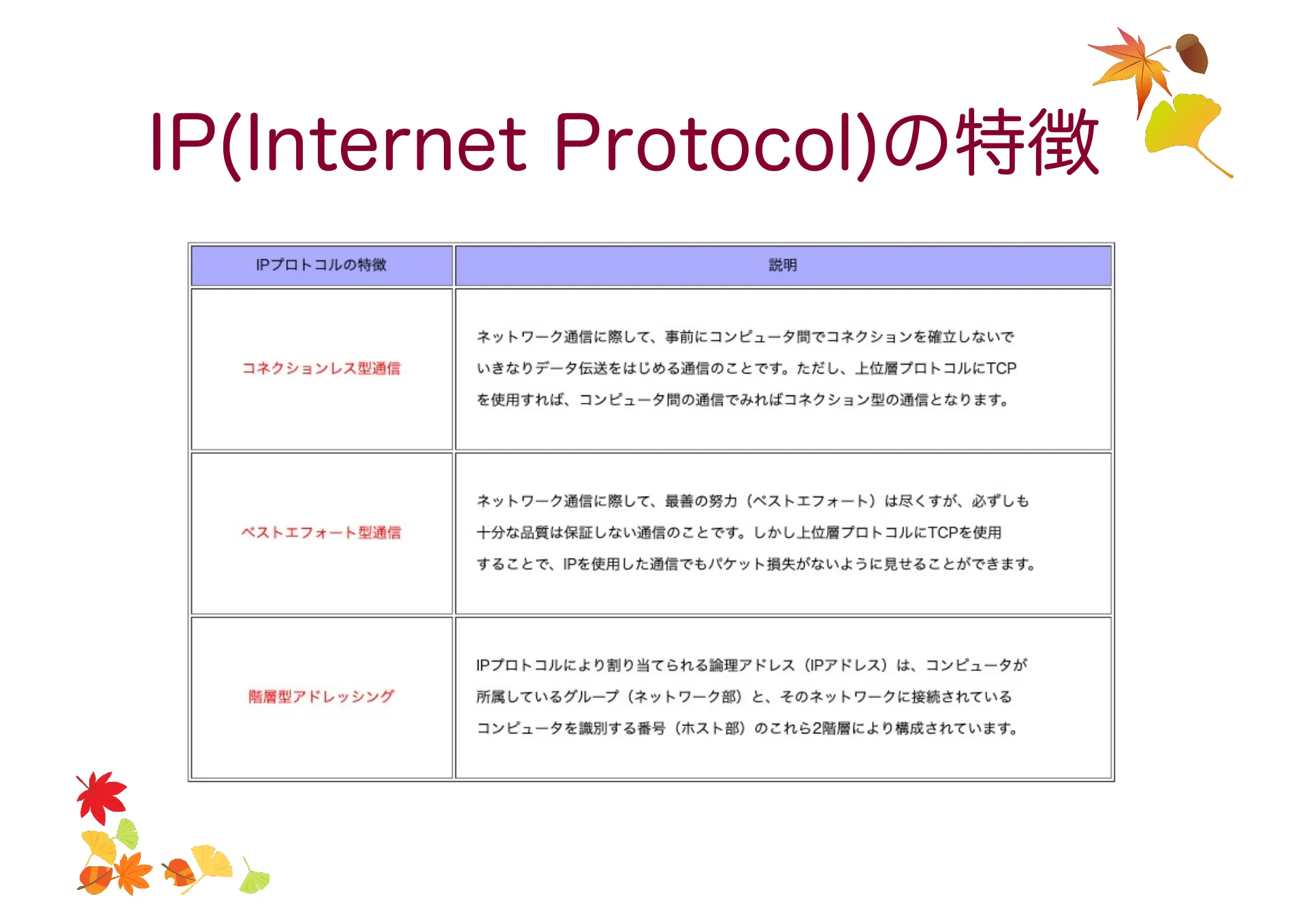 移動透過技術及び Mobile IP について - Page 41