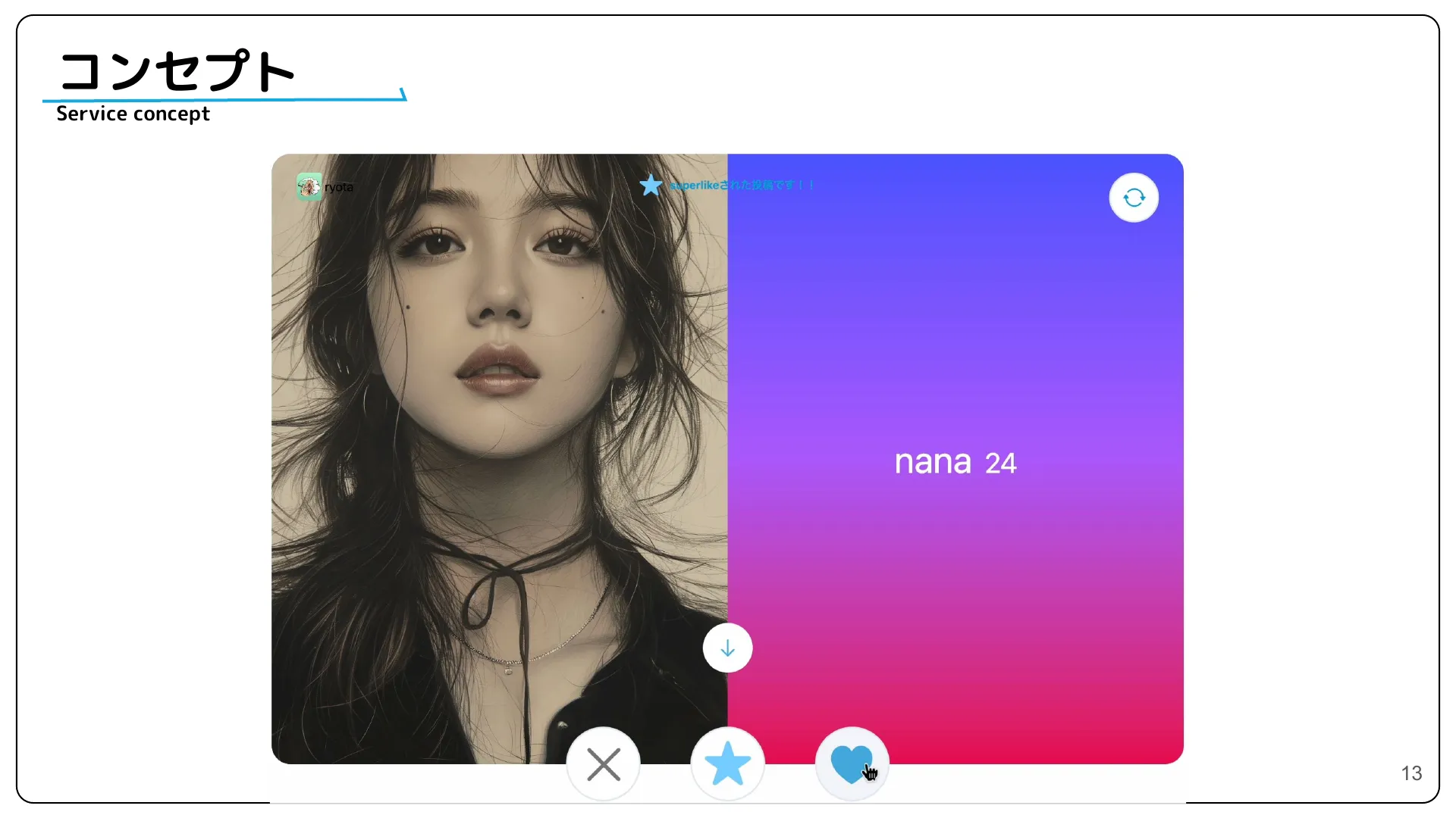 株式会社サイバーエージェント 新卒エンジニア研修 最終成果発表資料 - Page 13