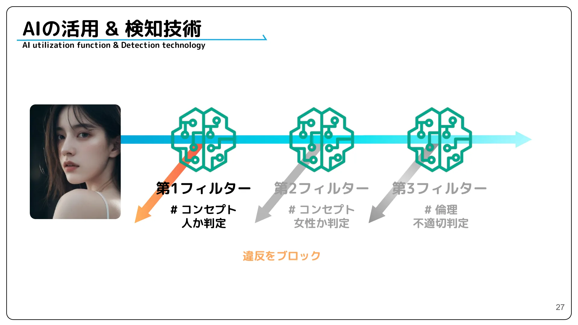 株式会社サイバーエージェント 新卒エンジニア研修 最終成果発表資料 - Page 27