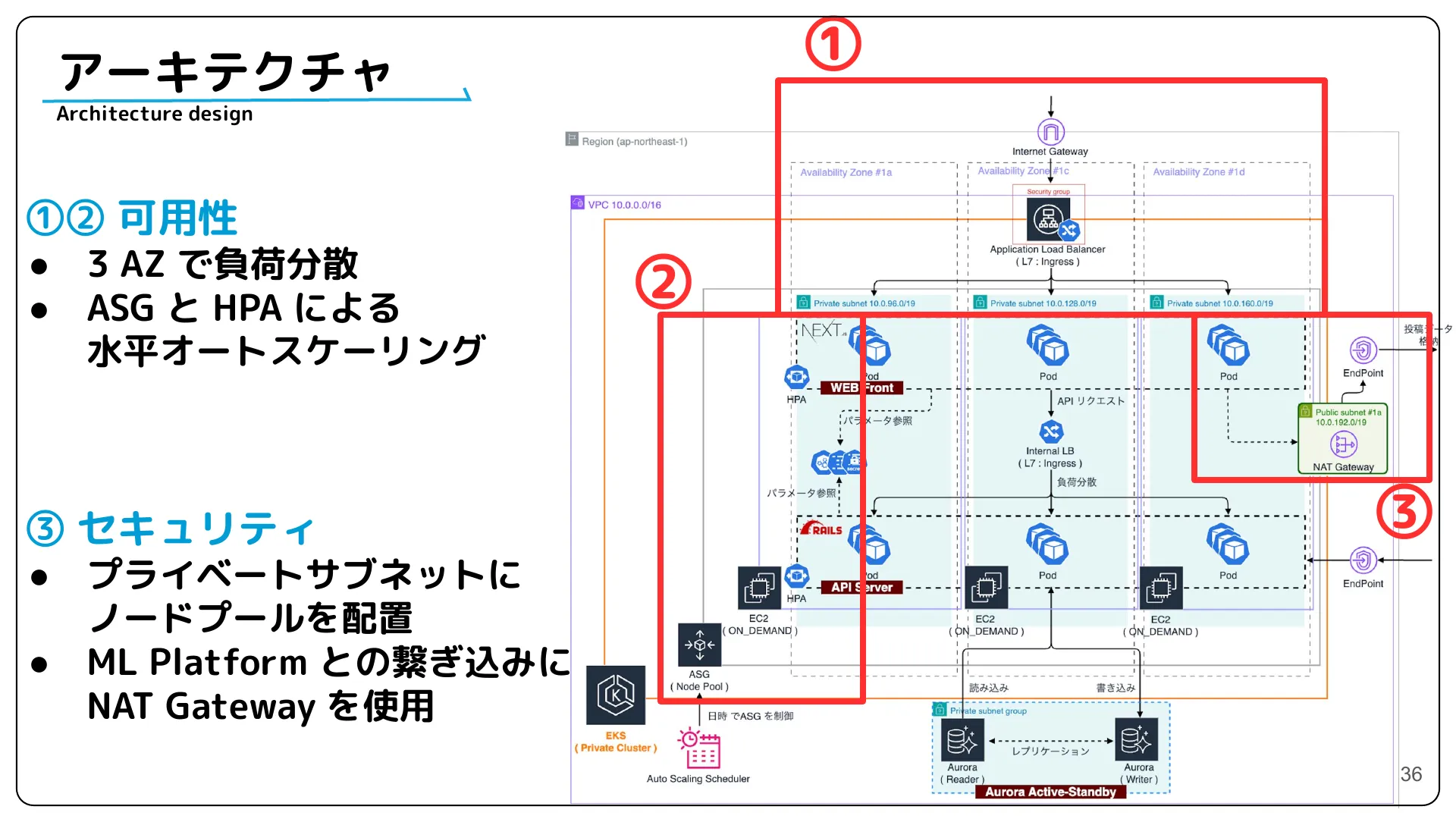 株式会社サイバーエージェント 新卒エンジニア研修 最終成果発表資料 - Page 36