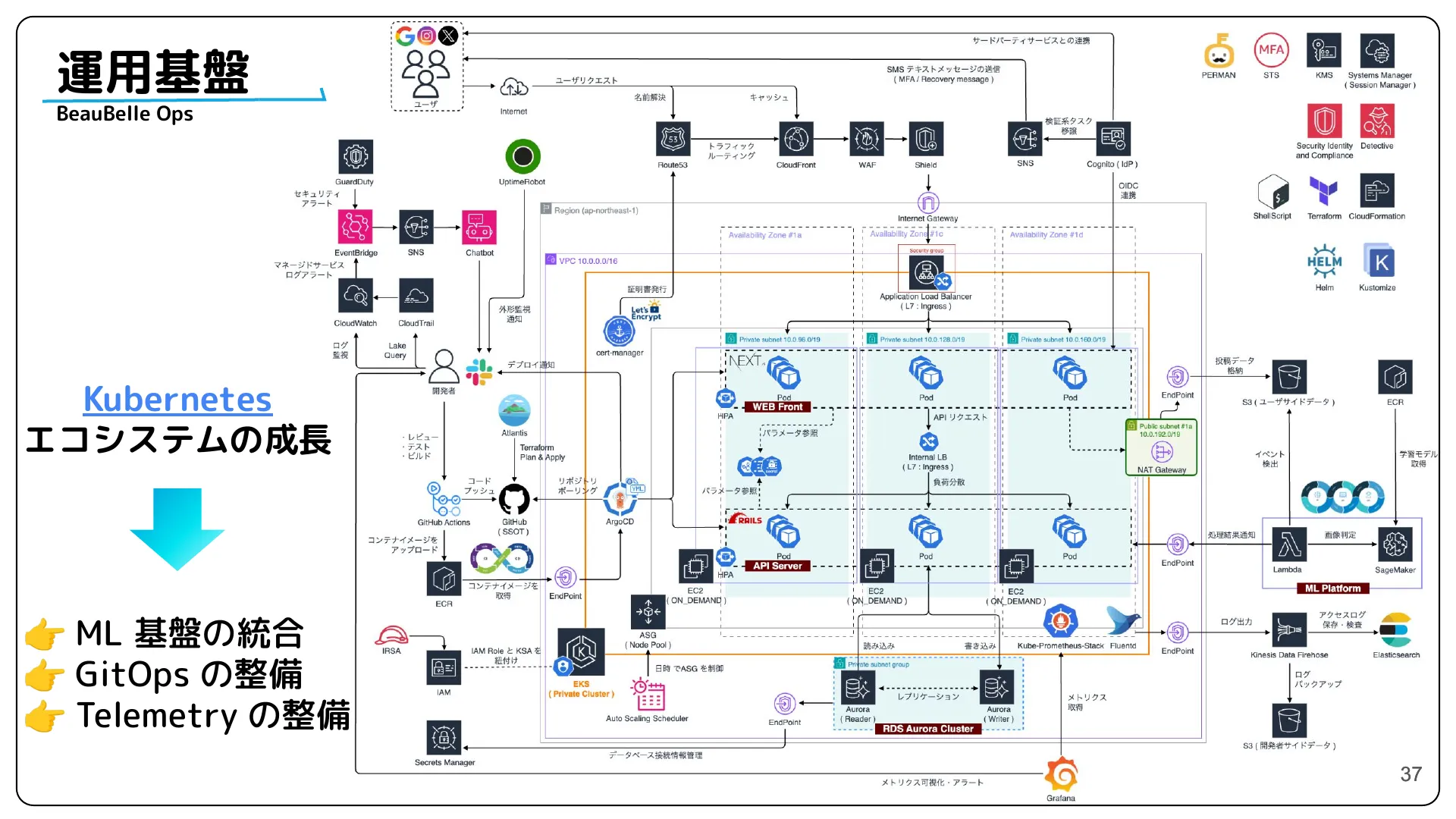株式会社サイバーエージェント 新卒エンジニア研修 最終成果発表資料 - Page 37
