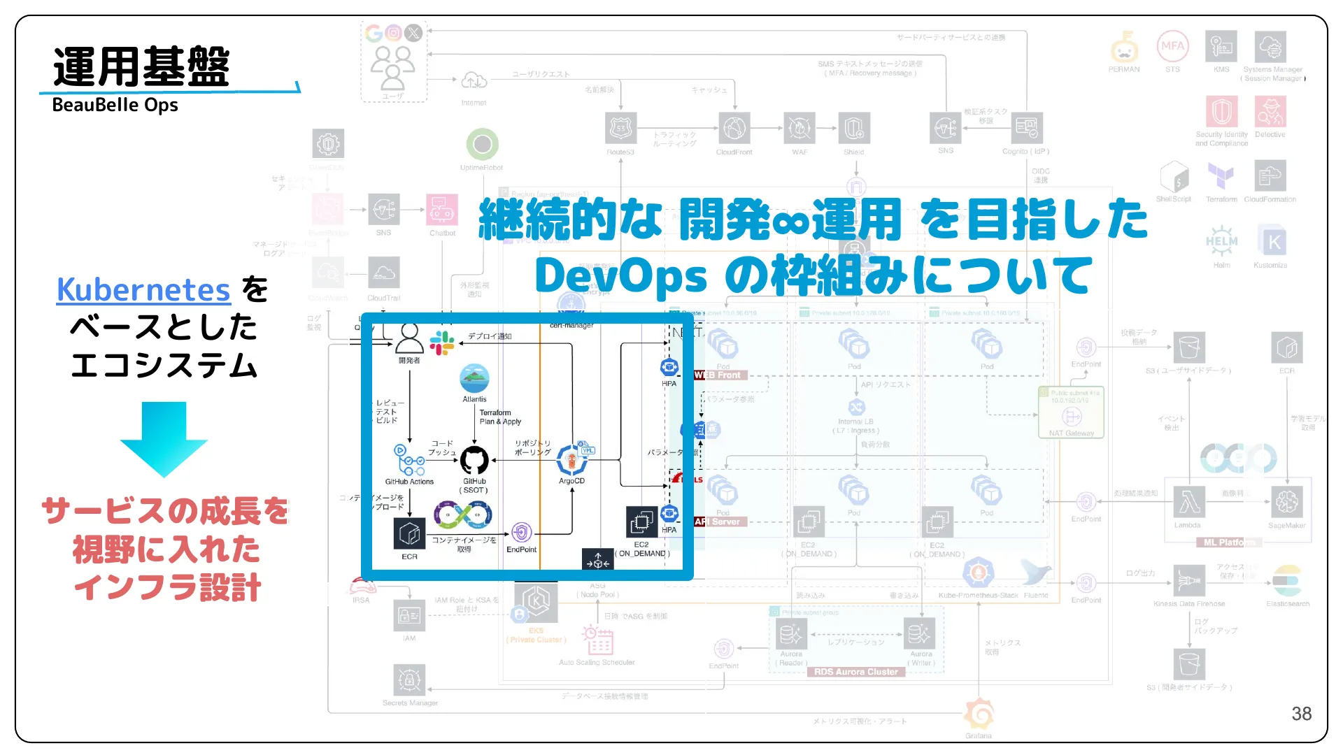 株式会社サイバーエージェント 新卒エンジニア研修 最終成果発表資料 - Page 38