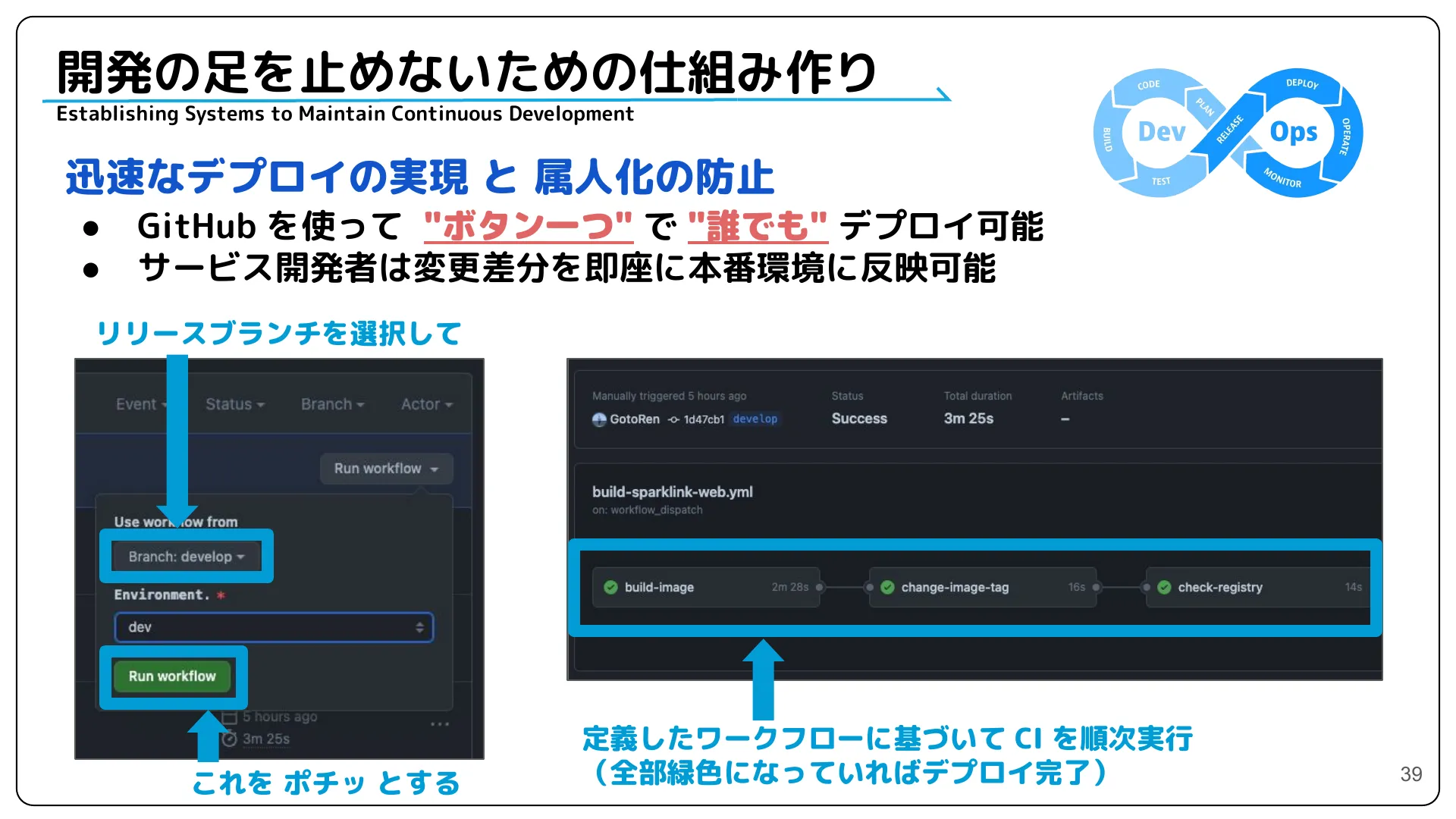 株式会社サイバーエージェント 新卒エンジニア研修 最終成果発表資料 - Page 39