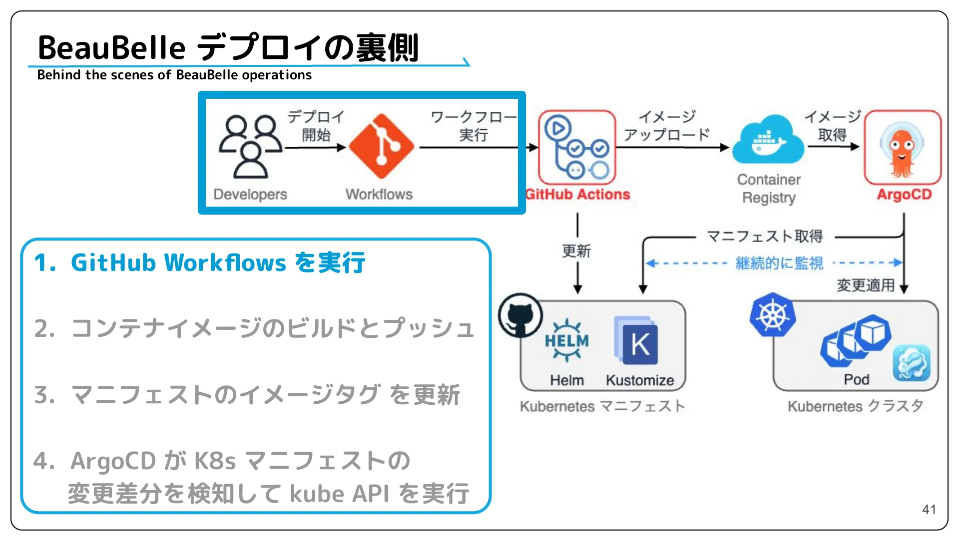 株式会社サイバーエージェント 新卒エンジニア研修 最終成果発表資料 - Page 41