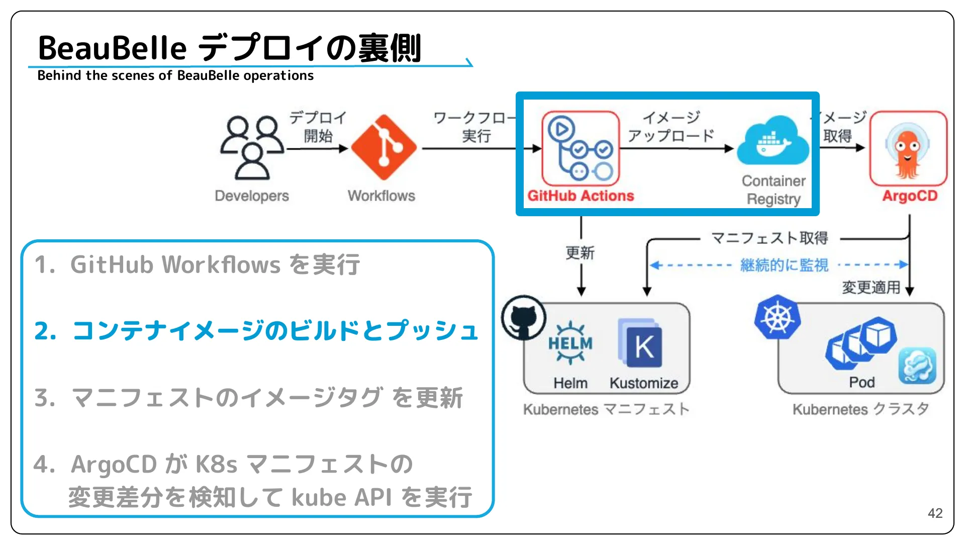 株式会社サイバーエージェント 新卒エンジニア研修 最終成果発表資料 - Page 42