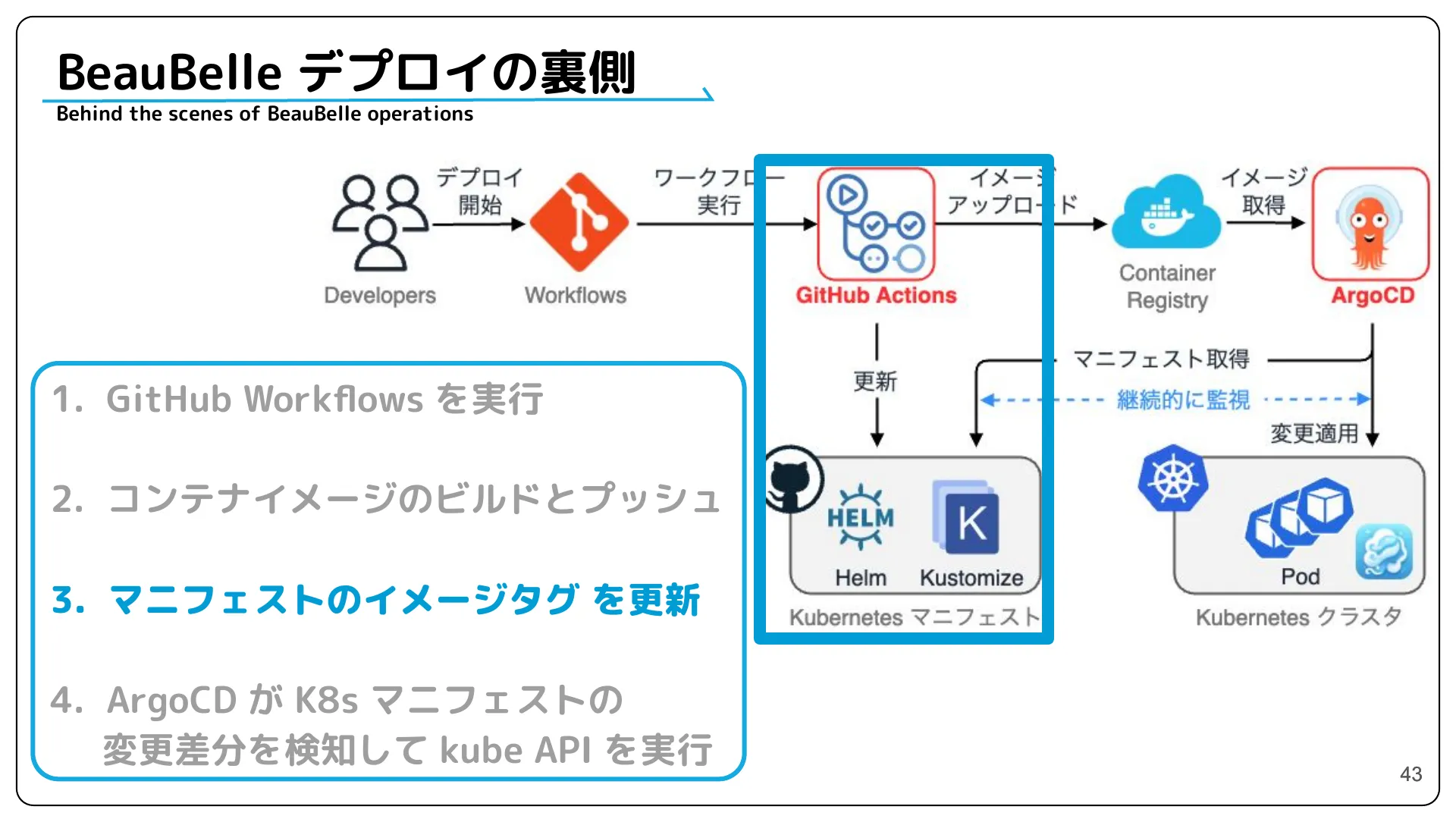 株式会社サイバーエージェント 新卒エンジニア研修 最終成果発表資料 - Page 43