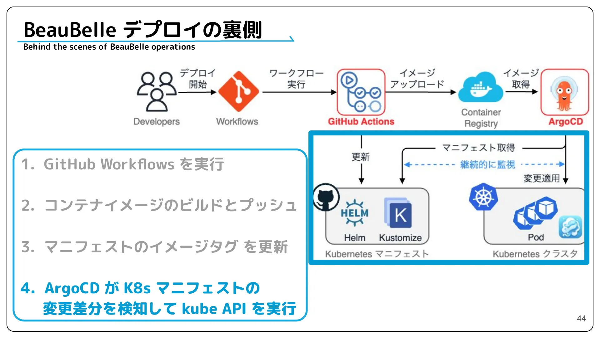 株式会社サイバーエージェント 新卒エンジニア研修 最終成果発表資料 - Page 44