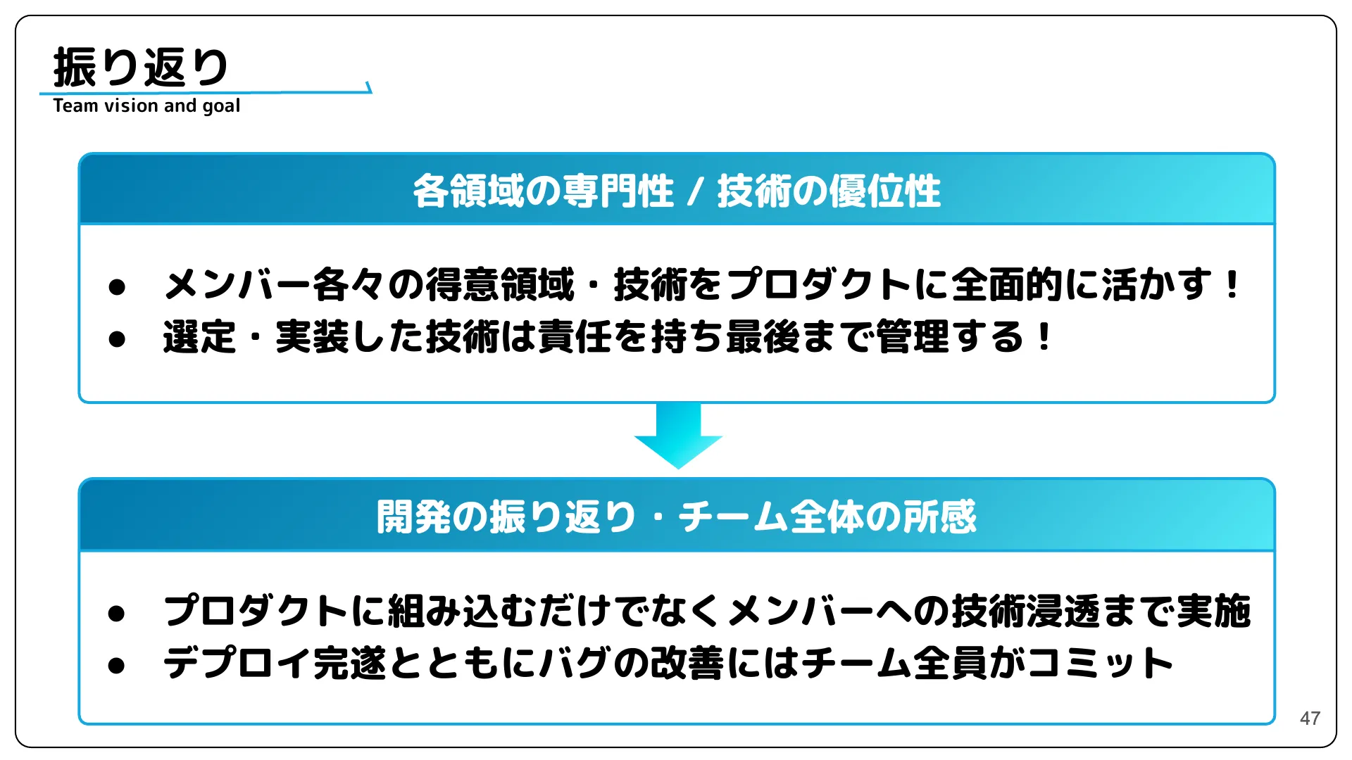 株式会社サイバーエージェント 新卒エンジニア研修 最終成果発表資料 - Page 47