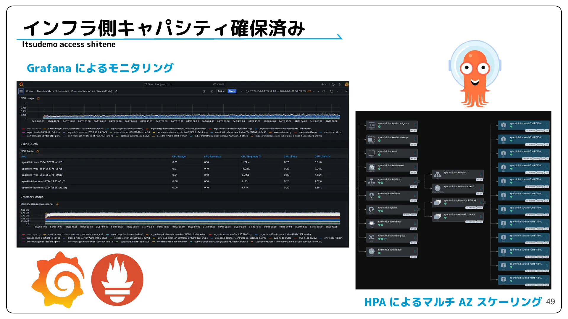 株式会社サイバーエージェント 新卒エンジニア研修 最終成果発表資料 - Page 49
