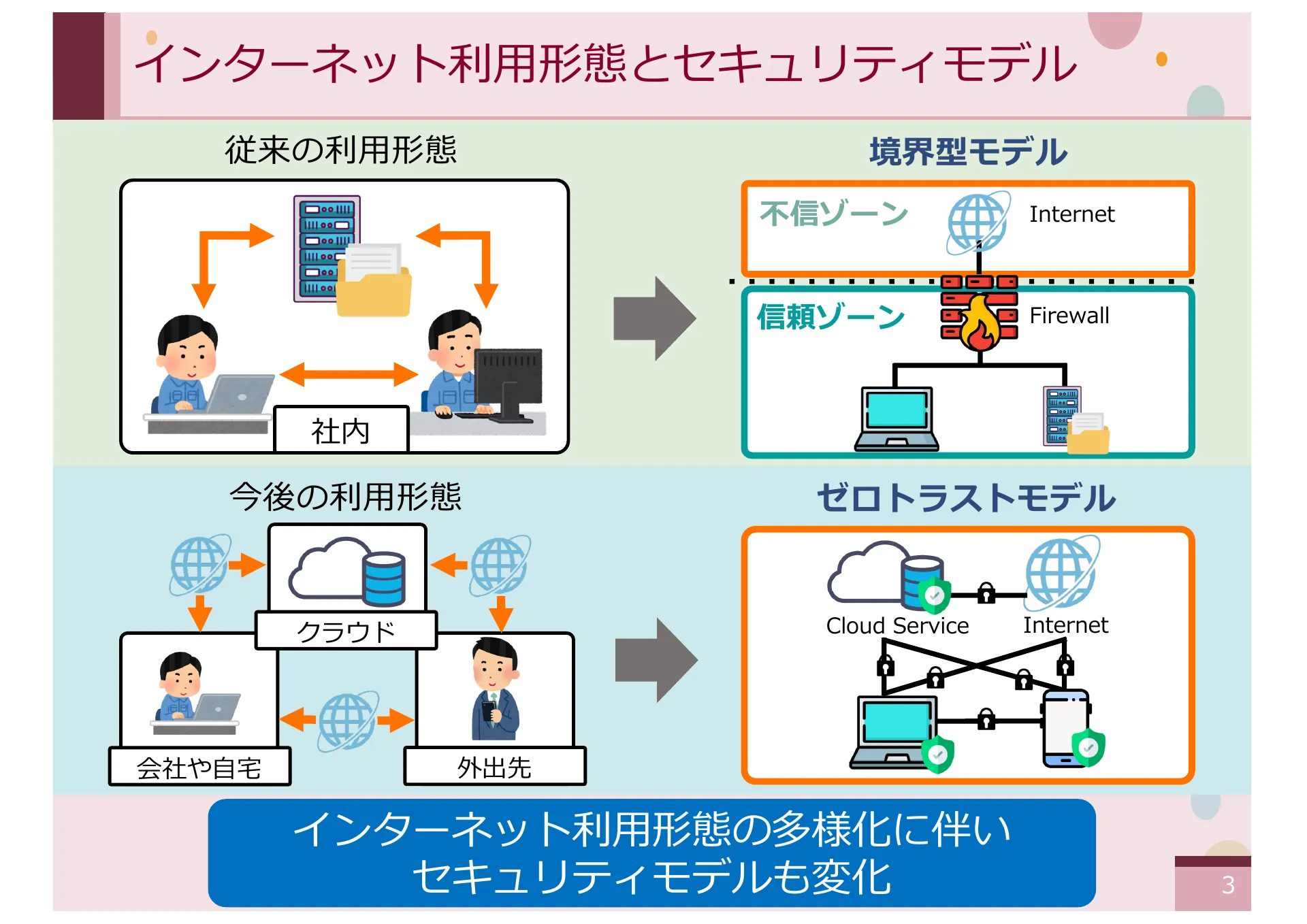 仮想 IPv4 アドレスを想定した CYPHONIC アダプタの設計と基礎評価 - Page 3