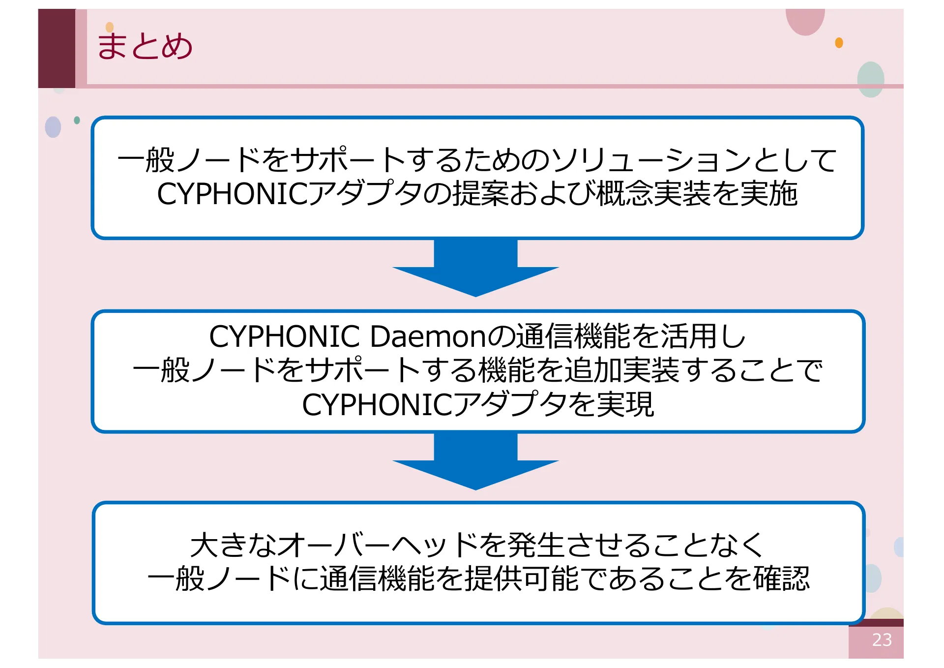 仮想 IPv4 アドレスを想定した CYPHONIC アダプタの設計と基礎評価 - Page 23