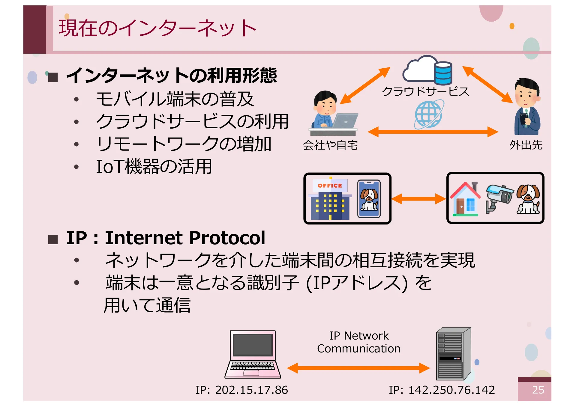 仮想 IPv4 アドレスを想定した CYPHONIC アダプタの設計と基礎評価 - Page 25