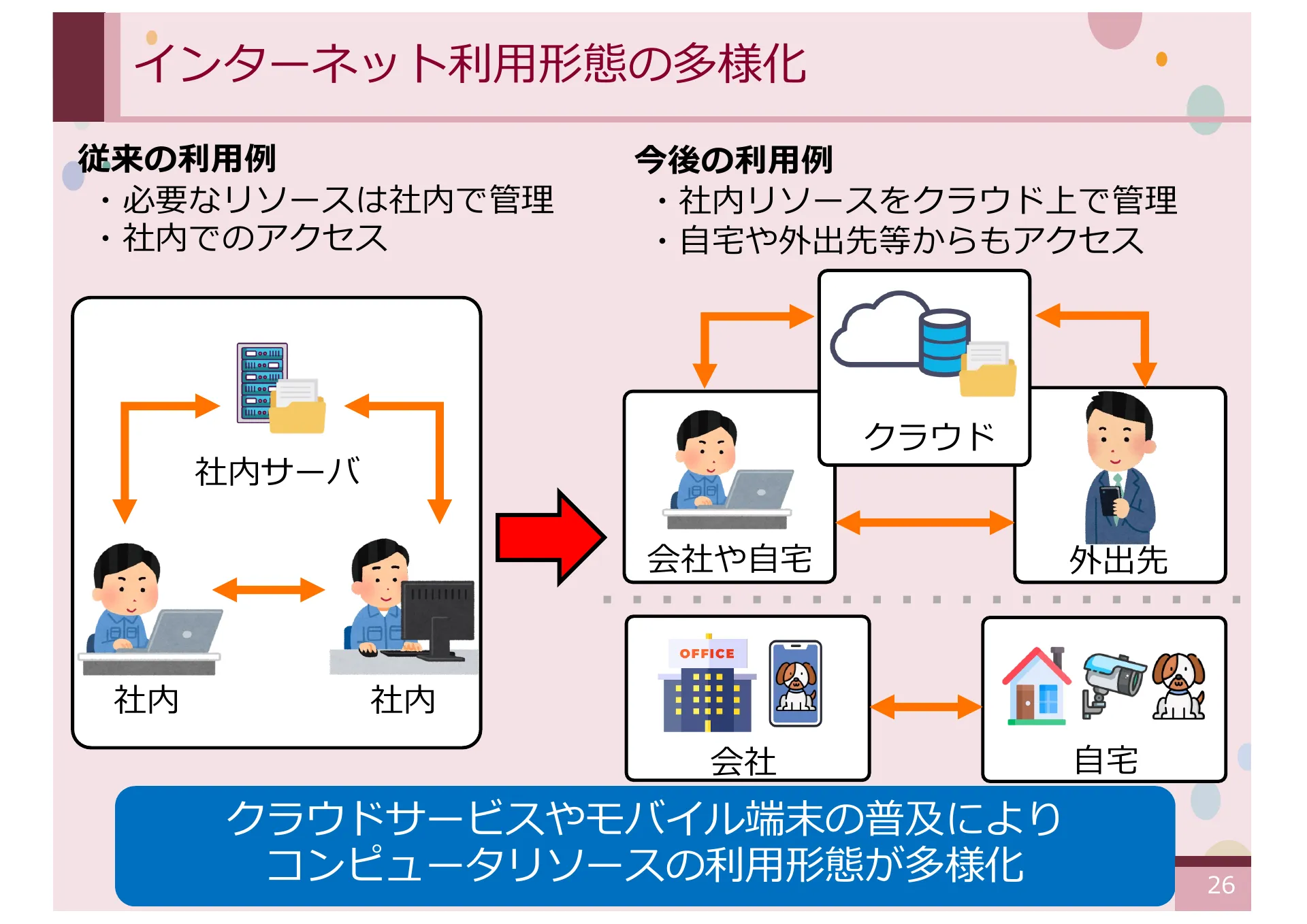 仮想 IPv4 アドレスを想定した CYPHONIC アダプタの設計と基礎評価 - Page 26