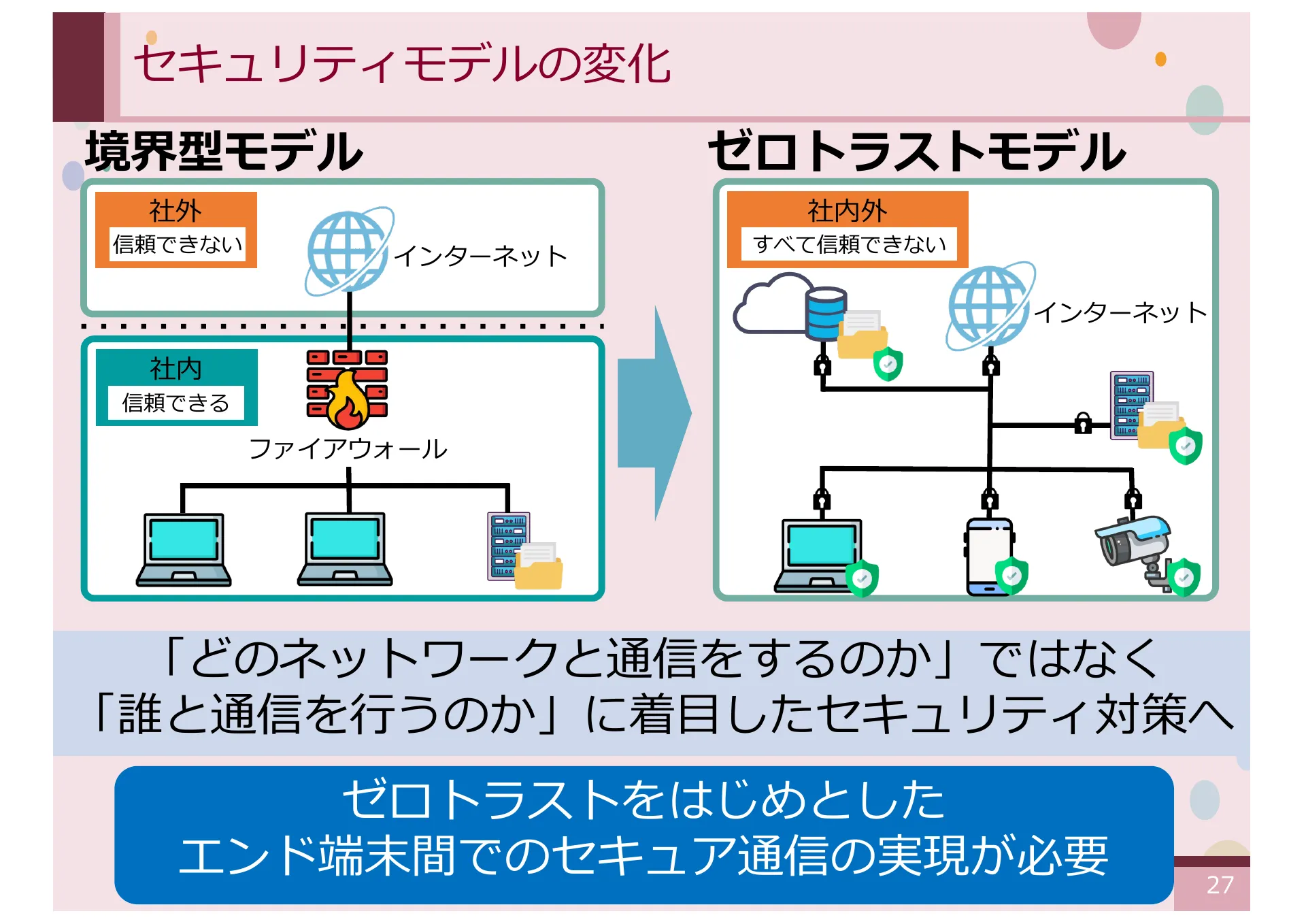 仮想 IPv4 アドレスを想定した CYPHONIC アダプタの設計と基礎評価 - Page 27
