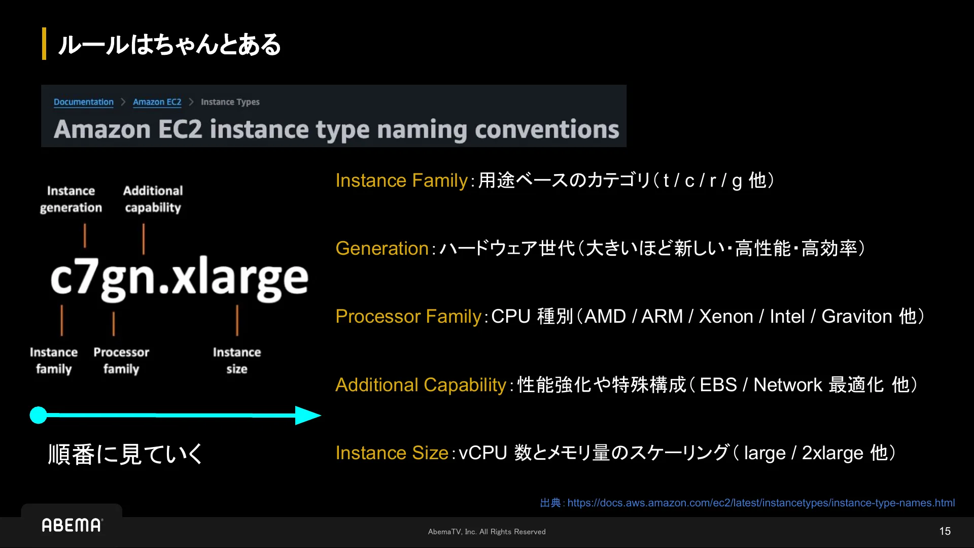 それ、覚えられる?インスタンスタイプの狂詩曲 - Page 15
