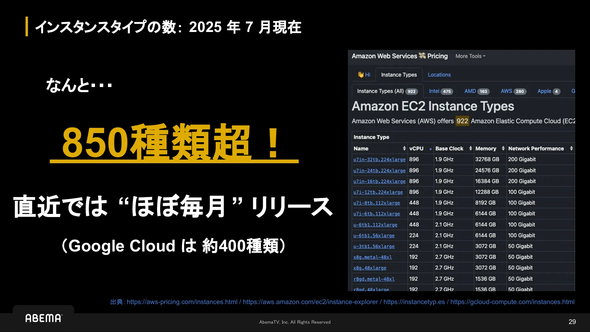 それ、覚えられる?インスタンスタイプの狂詩曲 - Page 29