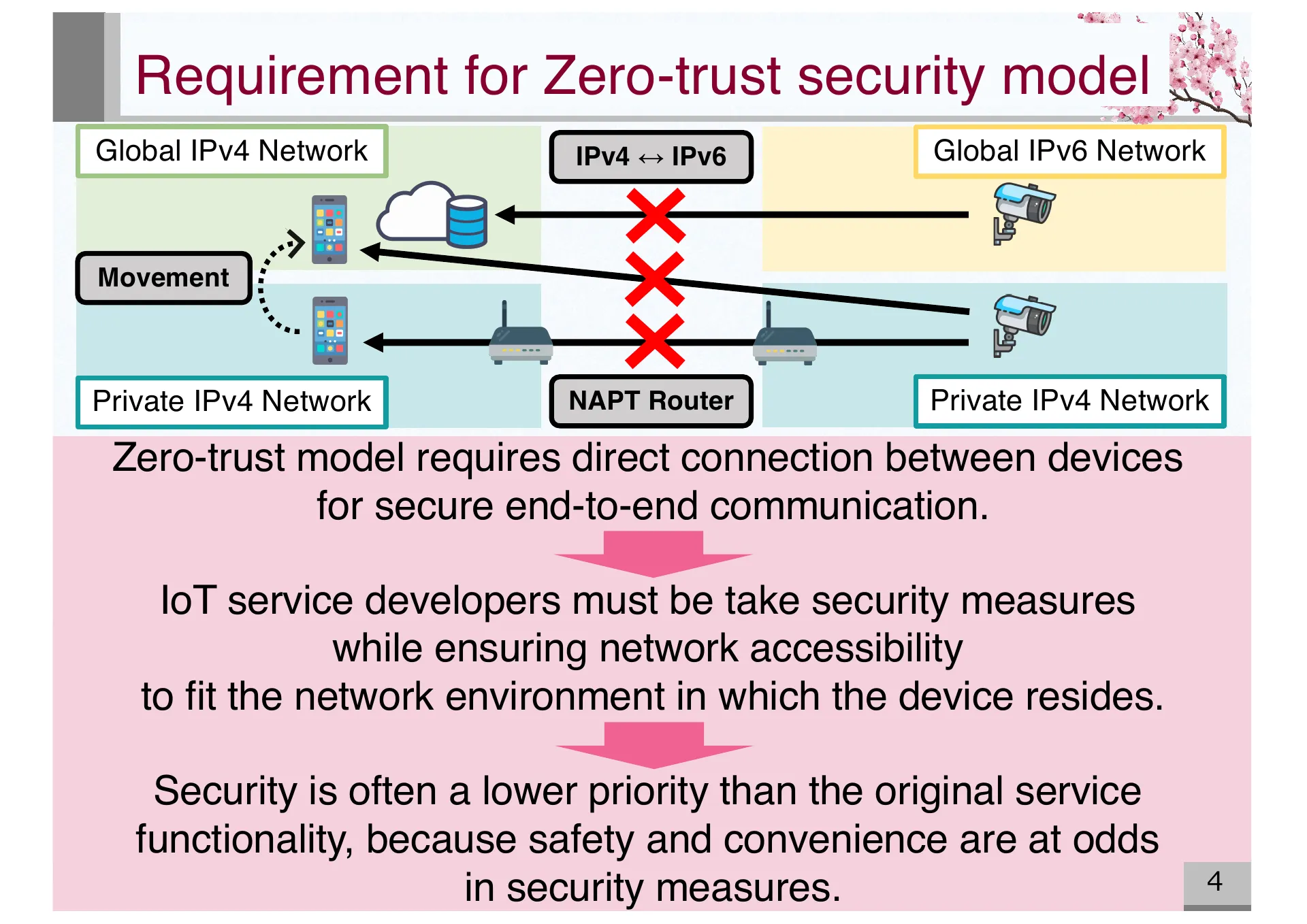Design and Basic Evaluation of Virtual IPv4 based CYPHONIC adapter - Page 4