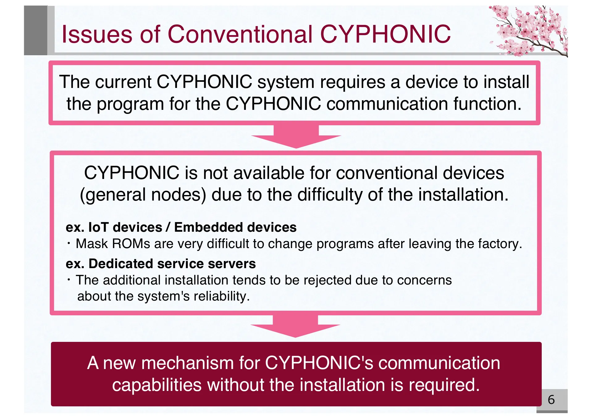 Design and Basic Evaluation of Virtual IPv4 based CYPHONIC adapter - Page 6