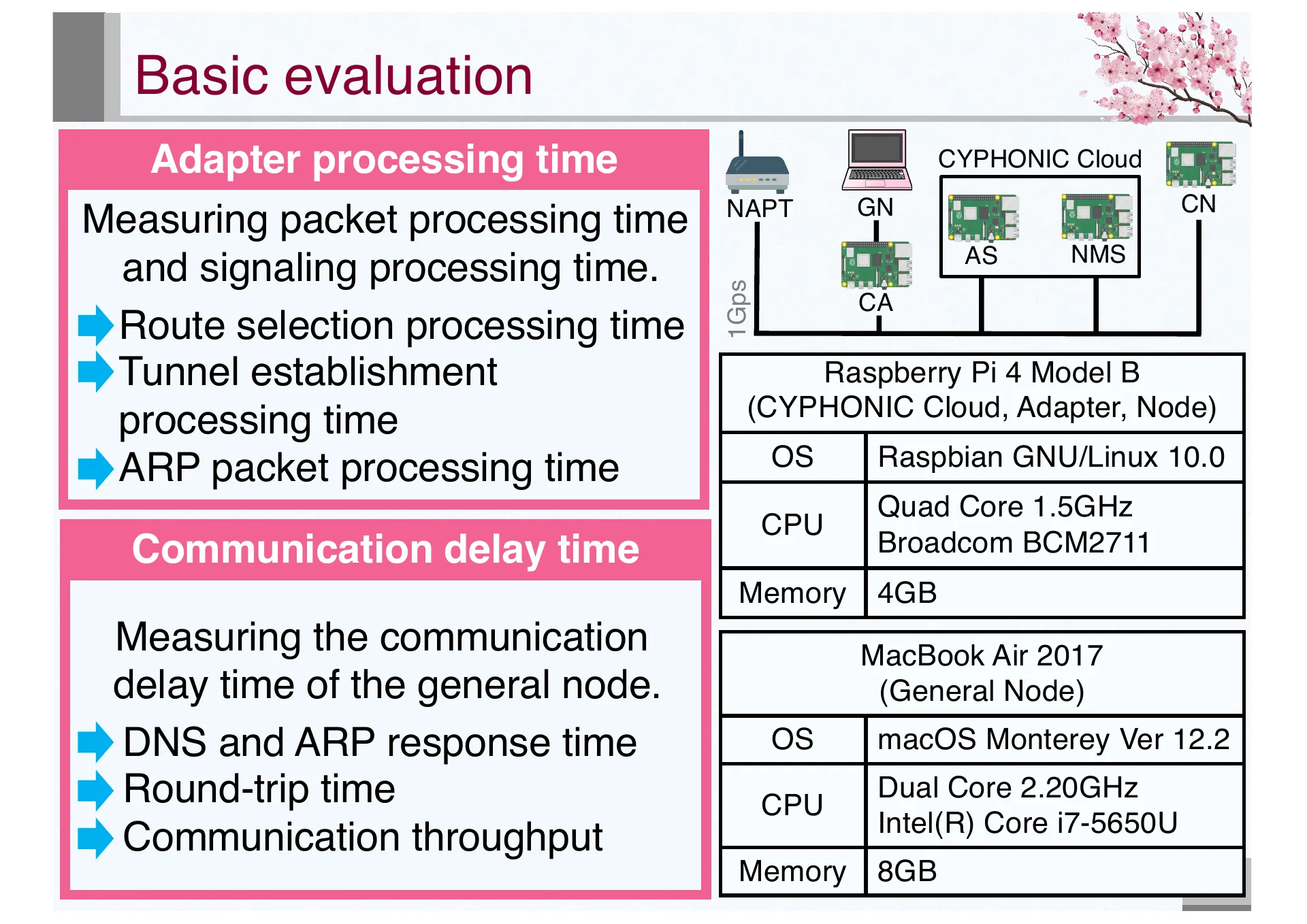 Design and Basic Evaluation of Virtual IPv4 based CYPHONIC adapter - Page 17