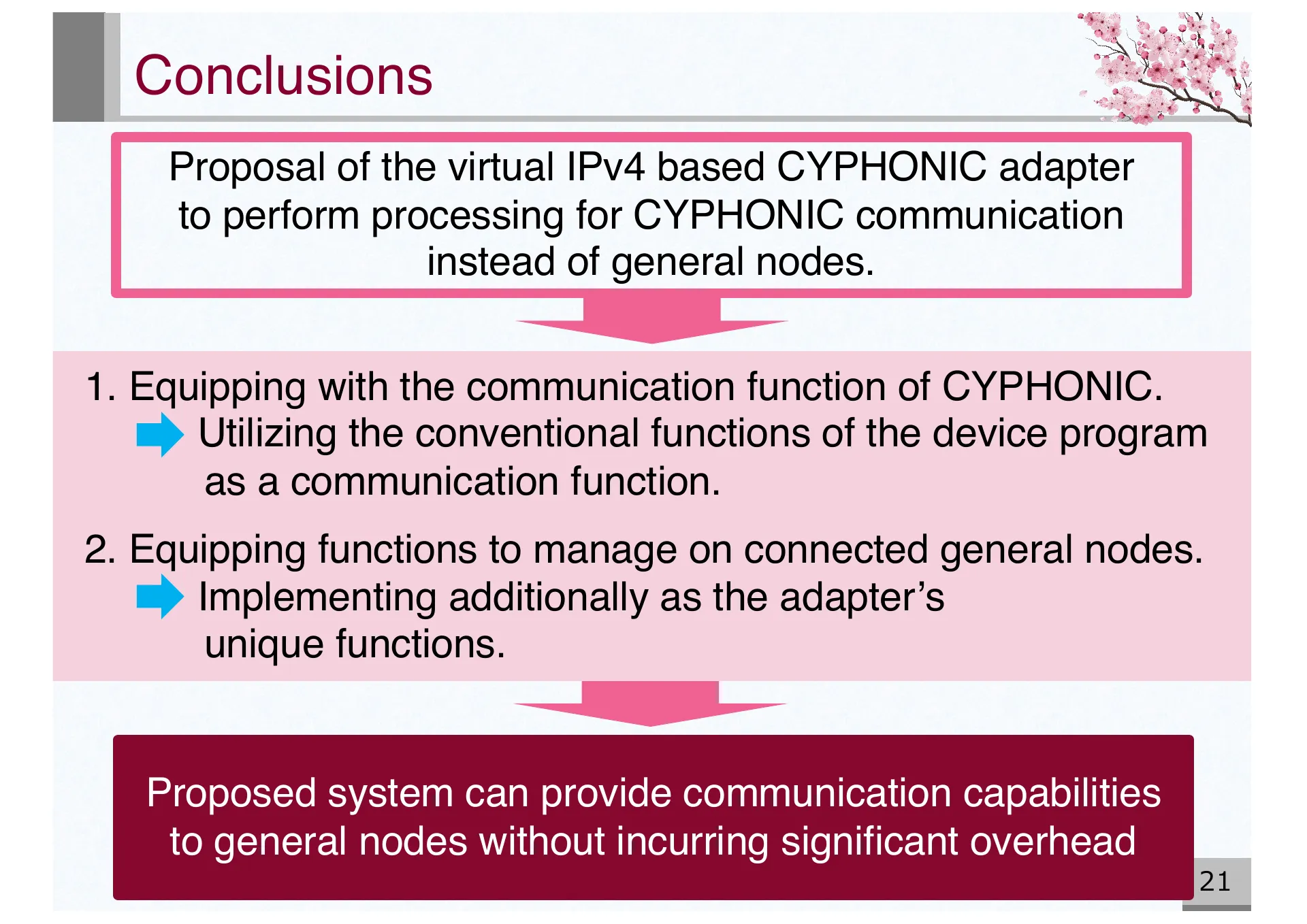 Design and Basic Evaluation of Virtual IPv4 based CYPHONIC adapter - Page 21