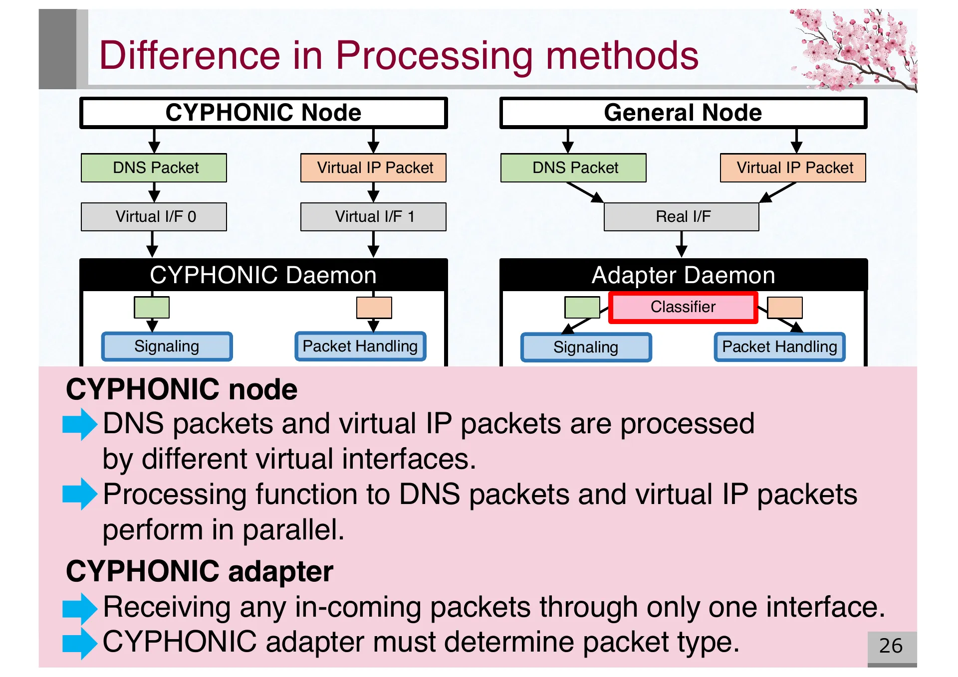 Design and Basic Evaluation of Virtual IPv4 based CYPHONIC adapter - Page 26