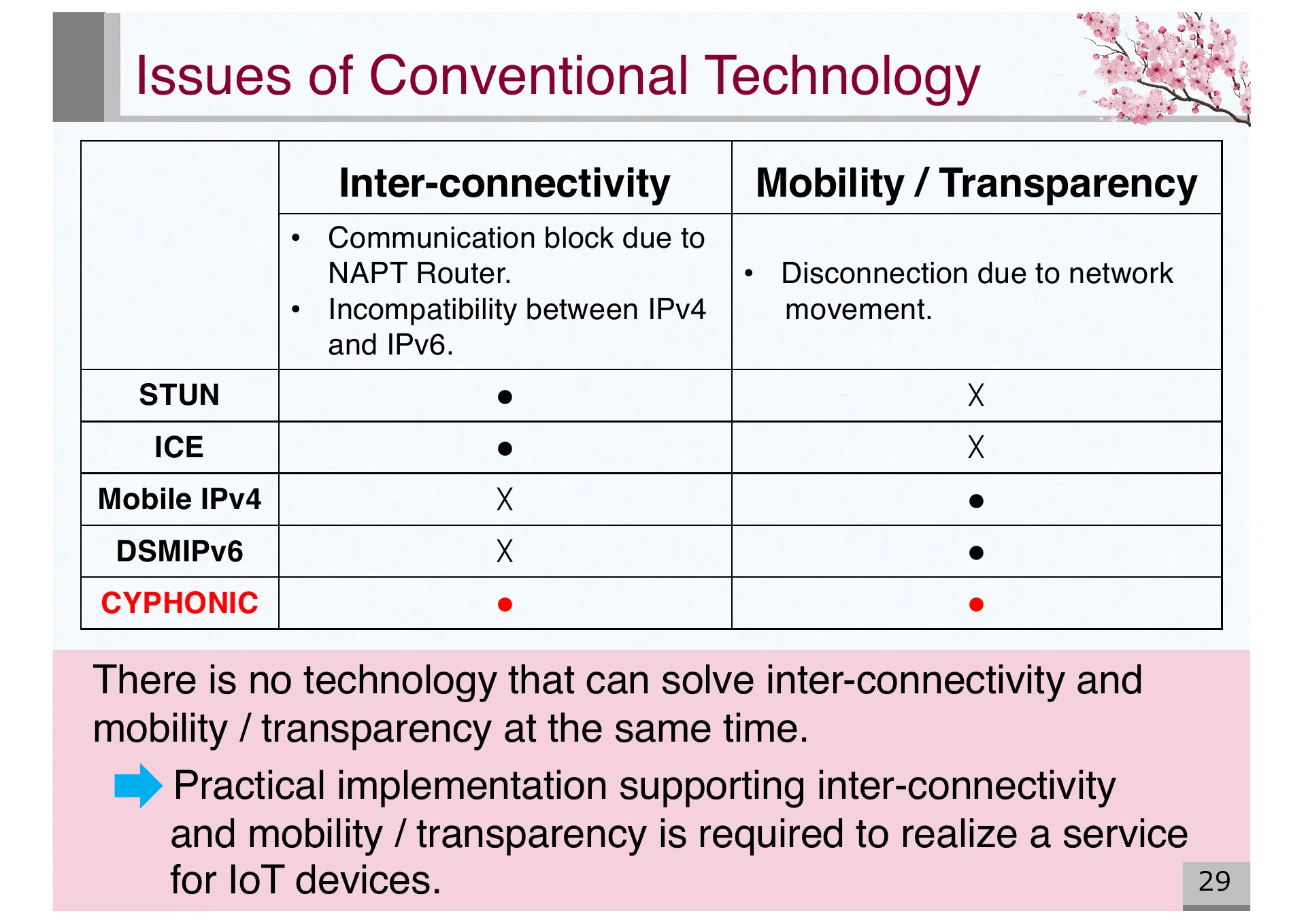 Design and Basic Evaluation of Virtual IPv4 based CYPHONIC adapter - Page 29