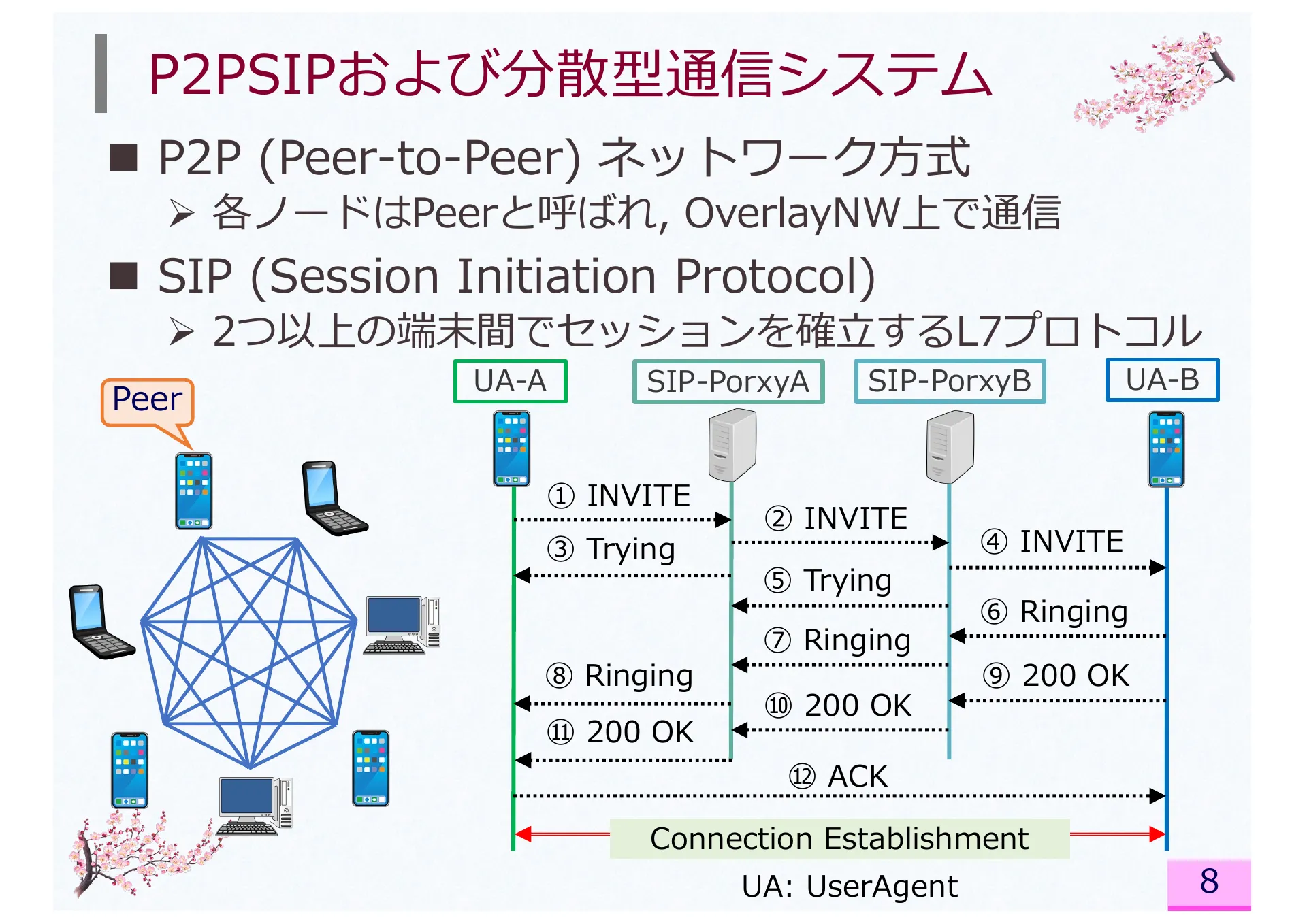 Impact of Network Address Translator Traversal on Delays in Peer-to-Peer Session Initiation Protocol - Page 8