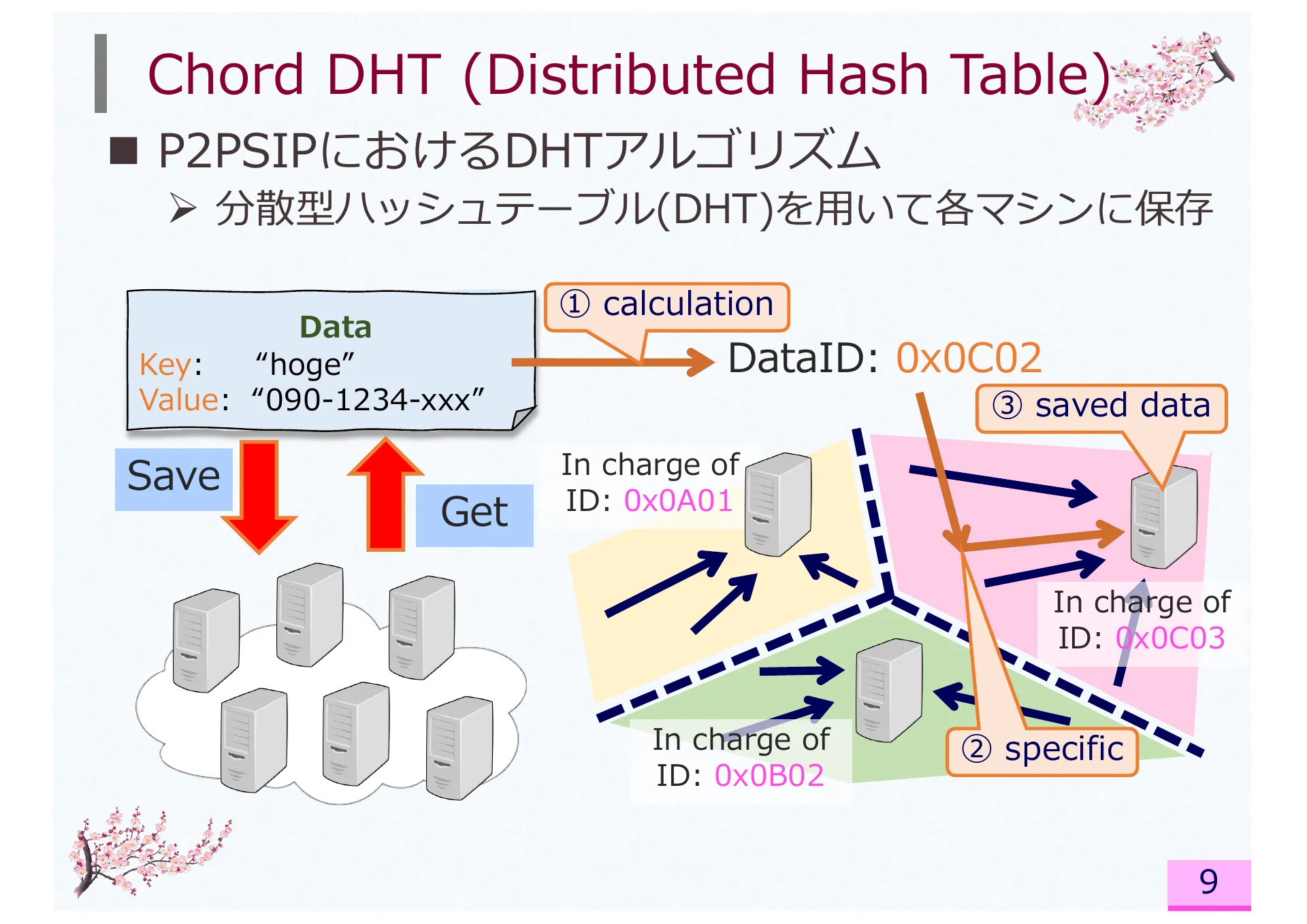Impact of Network Address Translator Traversal on Delays in Peer-to-Peer Session Initiation Protocol - Page 9
