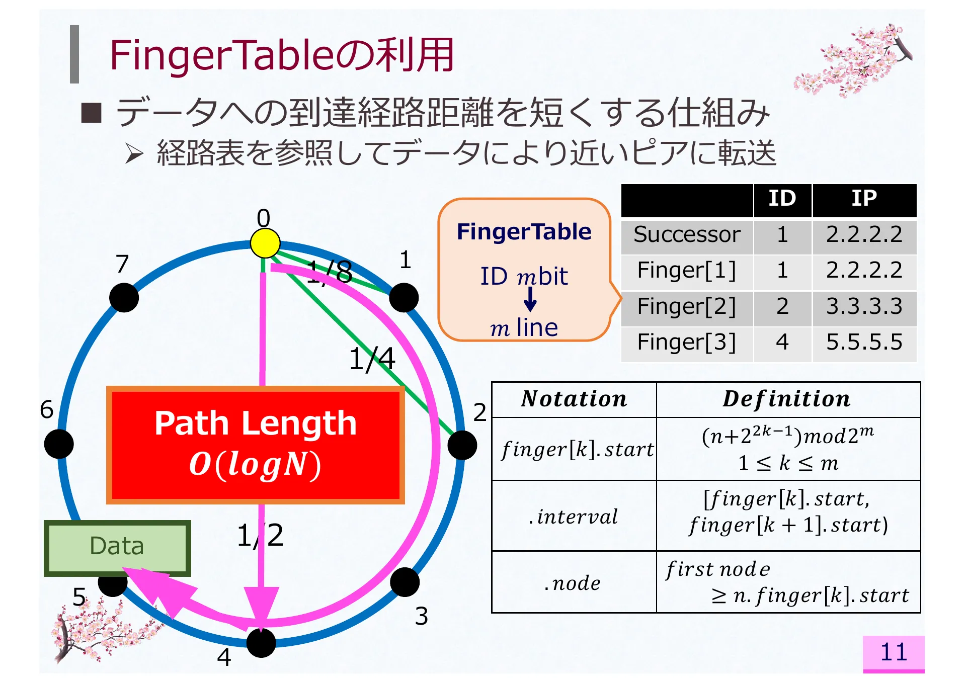 Impact of Network Address Translator Traversal on Delays in Peer-to-Peer Session Initiation Protocol - Page 11