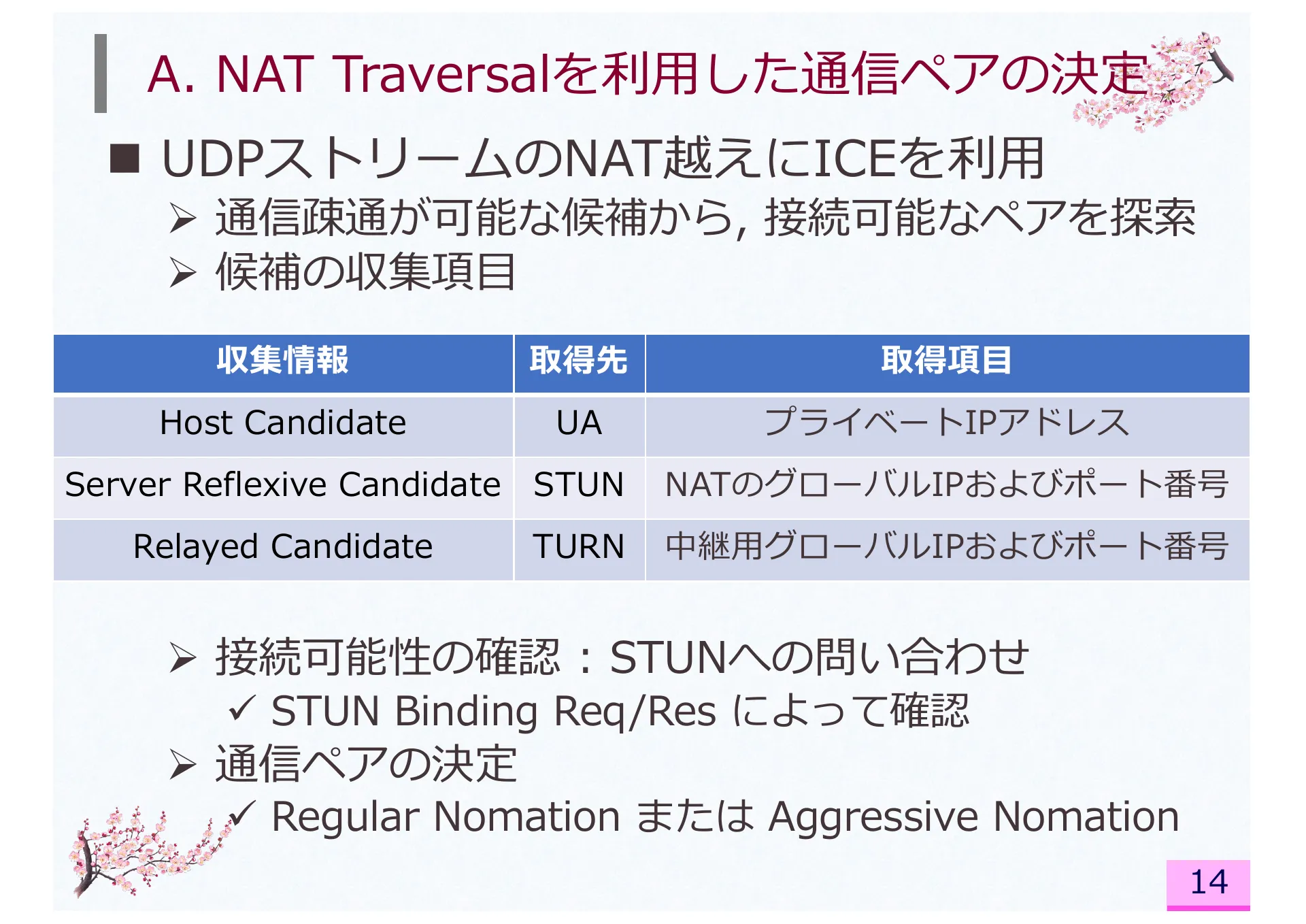Impact of Network Address Translator Traversal on Delays in Peer-to-Peer Session Initiation Protocol - Page 14