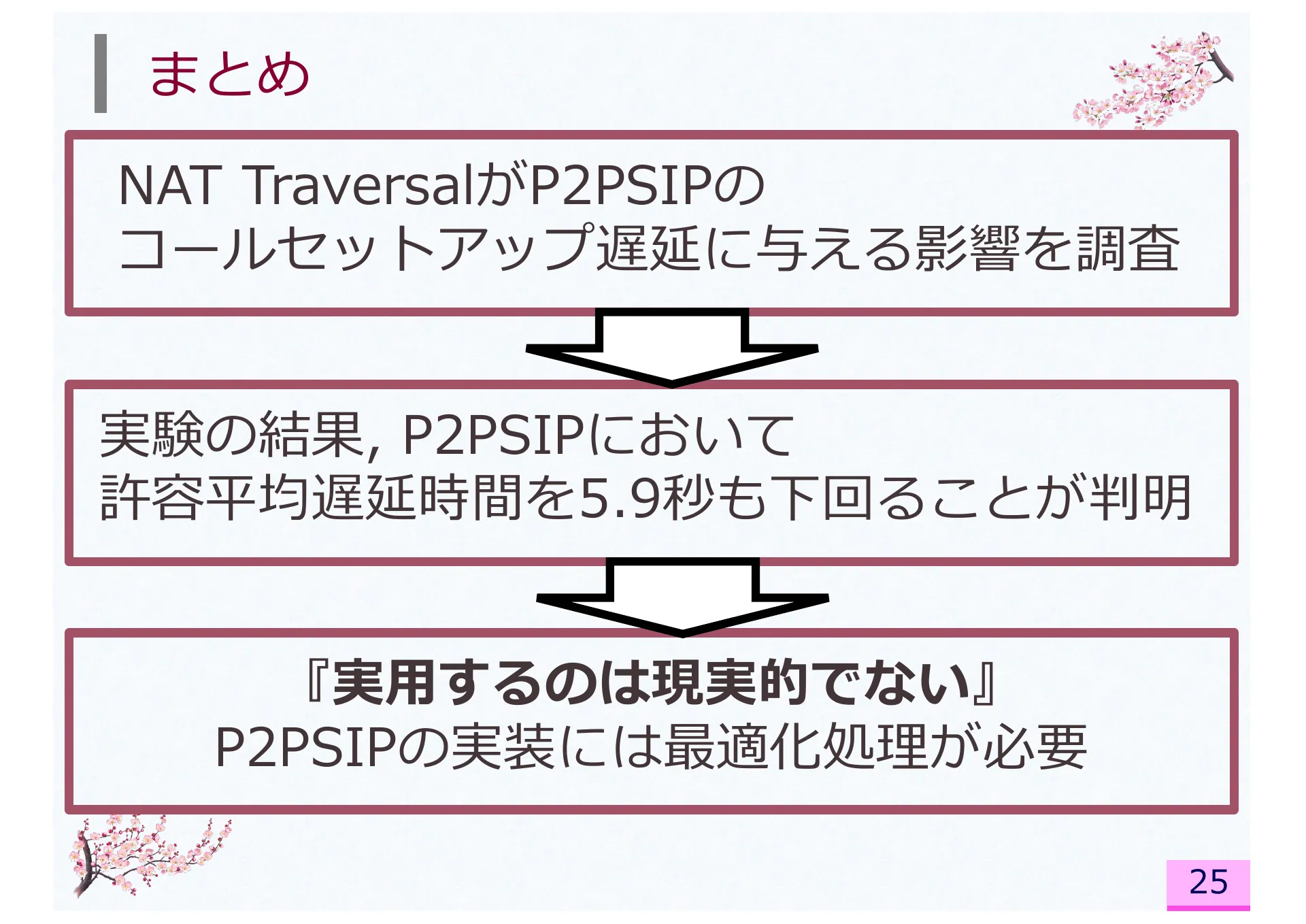 Impact of Network Address Translator Traversal on Delays in Peer-to-Peer Session Initiation Protocol - Page 25