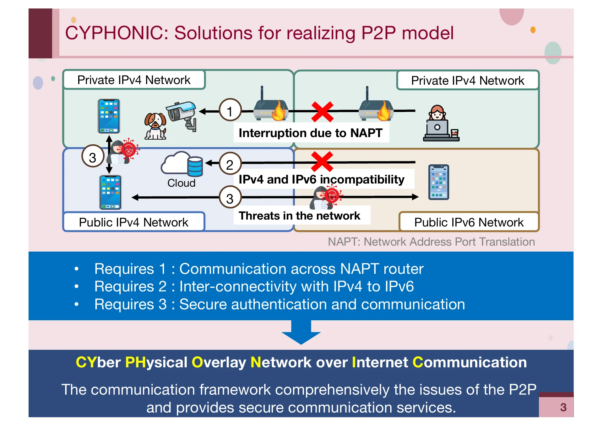 Implementation and Evaluation of CYPHONIC client focusing on Sequencing mechanisms and Concurrency for packet processing - Page 3