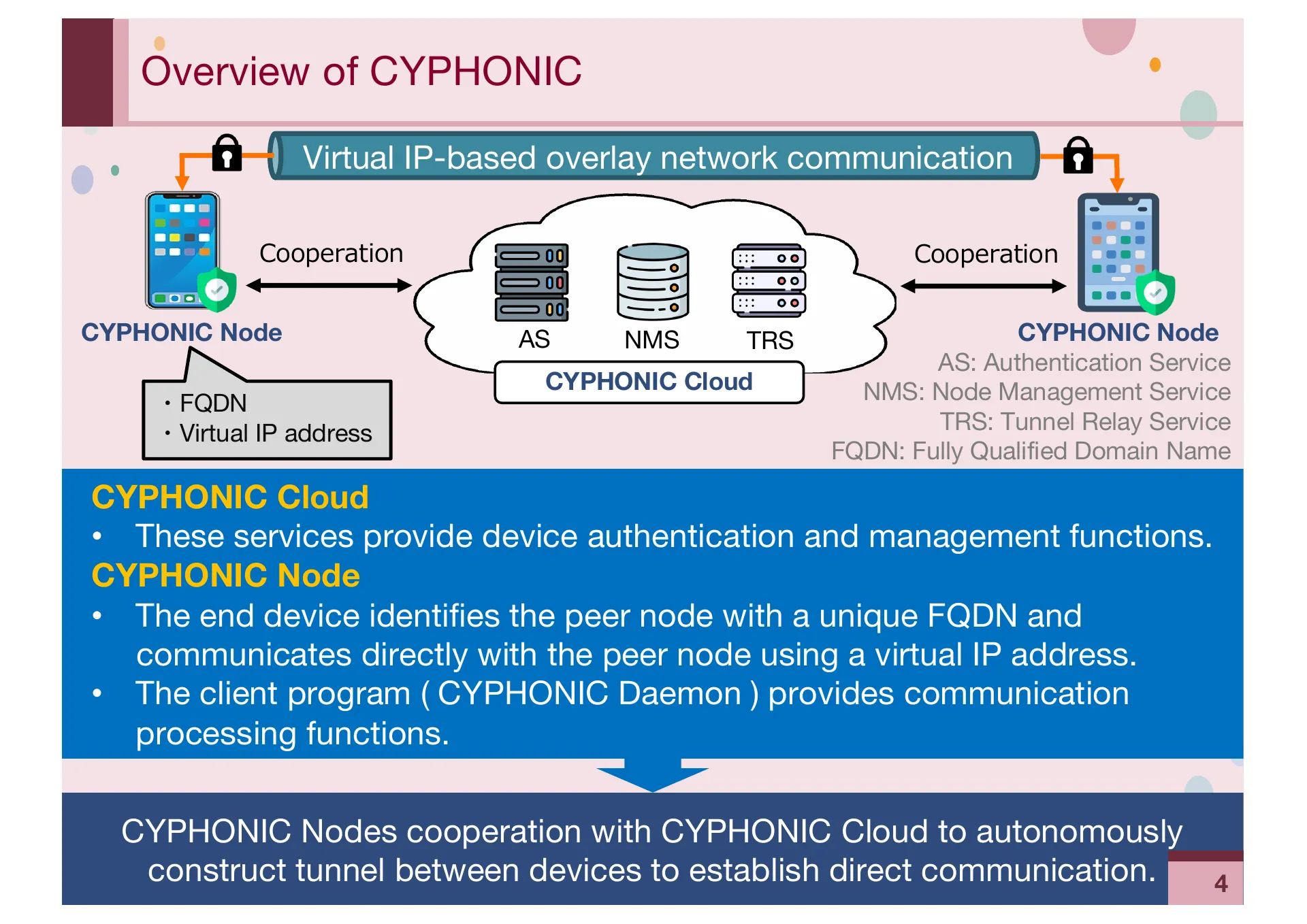 Implementation and Evaluation of CYPHONIC client focusing on Sequencing mechanisms and Concurrency for packet processing - Page 4
