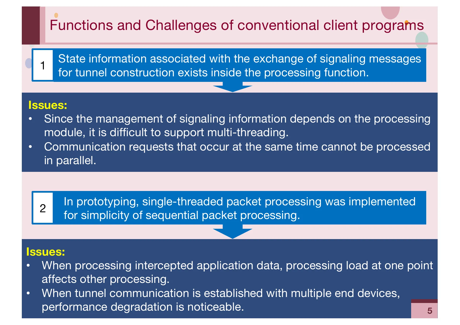 Implementation and Evaluation of CYPHONIC client focusing on Sequencing mechanisms and Concurrency for packet processing - Page 5