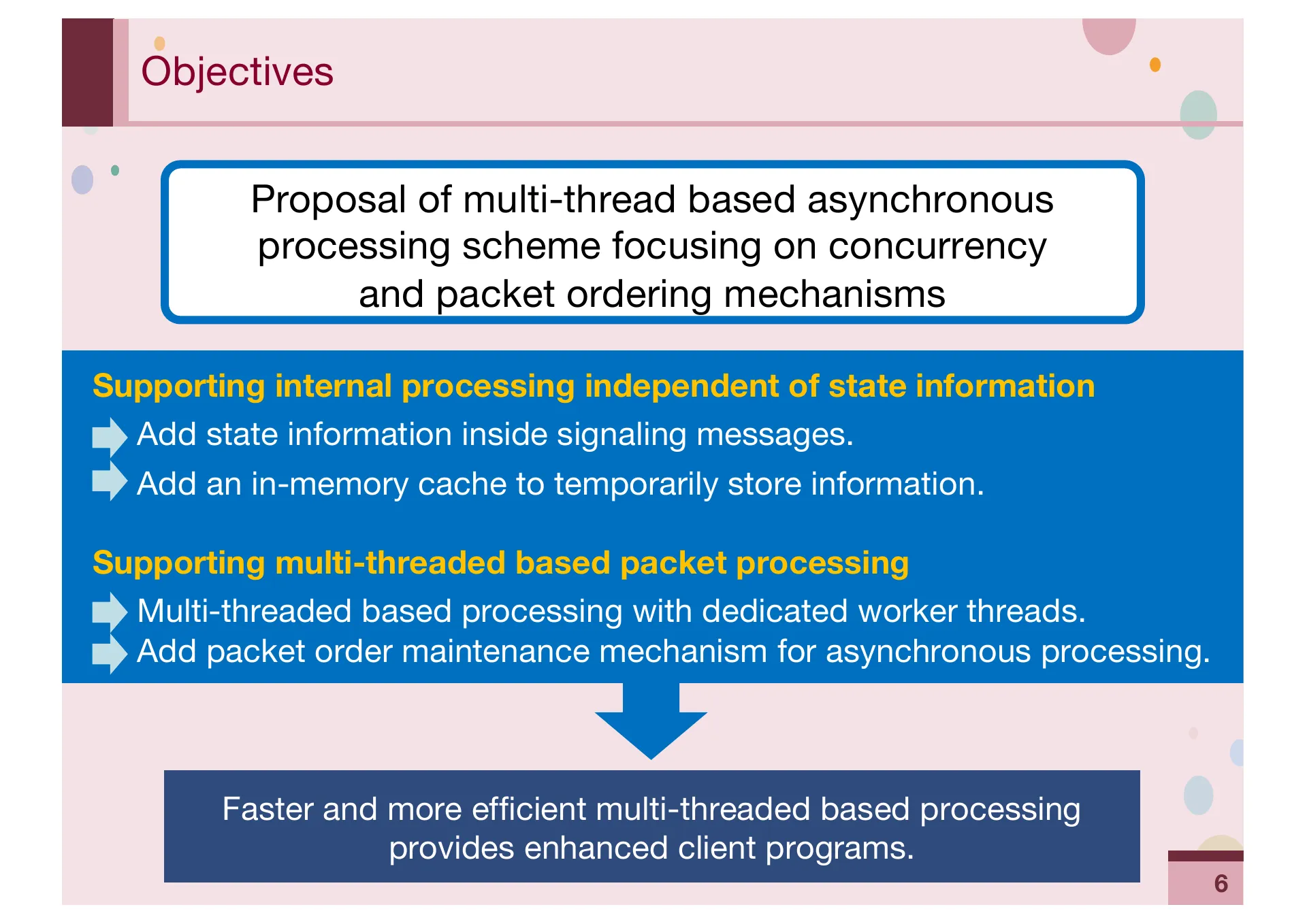 Implementation and Evaluation of CYPHONIC client focusing on Sequencing mechanisms and Concurrency for packet processing - Page 6