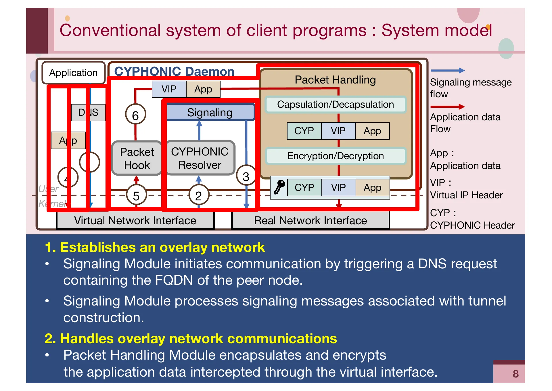 Implementation and Evaluation of CYPHONIC client focusing on Sequencing mechanisms and Concurrency for packet processing - Page 8