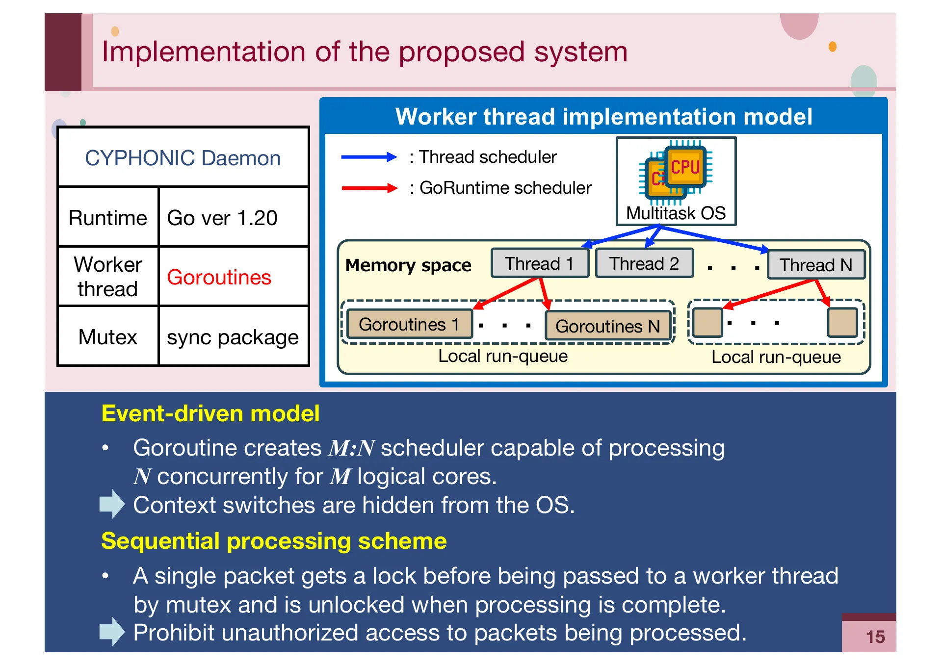 Implementation and Evaluation of CYPHONIC client focusing on Sequencing mechanisms and Concurrency for packet processing - Page 15