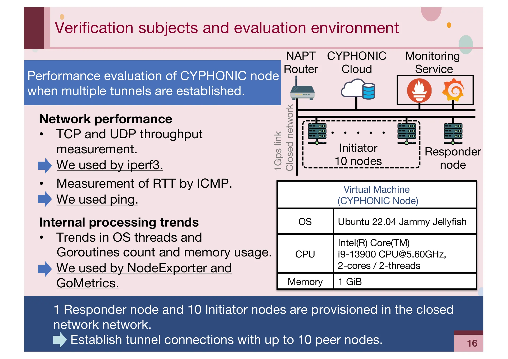 Implementation and Evaluation of CYPHONIC client focusing on Sequencing mechanisms and Concurrency for packet processing - Page 16