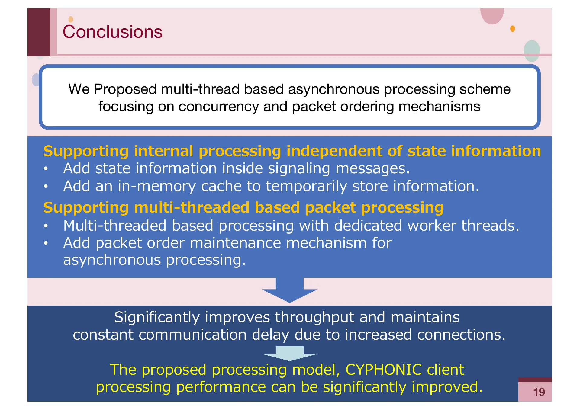 Implementation and Evaluation of CYPHONIC client focusing on Sequencing mechanisms and Concurrency for packet processing - Page 19
