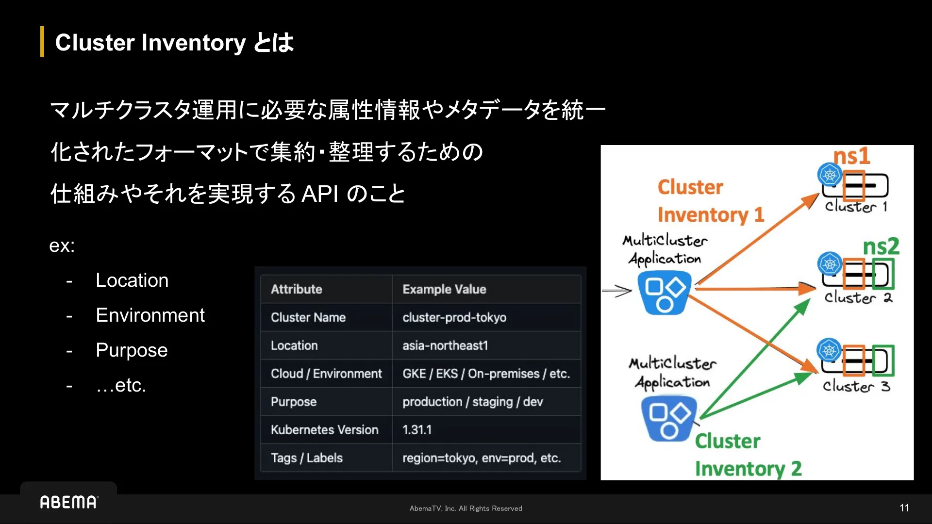 マルチクラスタの運用課題と標準化の道 - Page 11