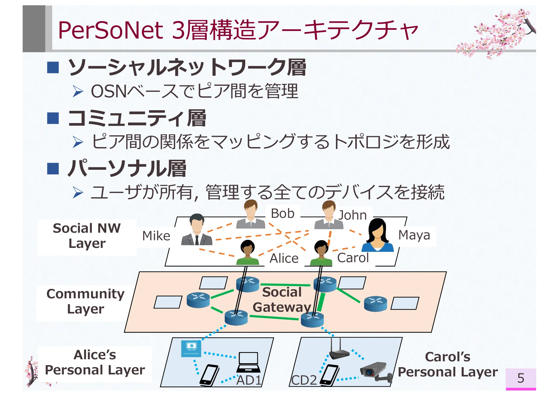 PerSoNet: Software-defined Overlay Virtual Networks Spanning Personal Devices Across Social Network Users - Page 5