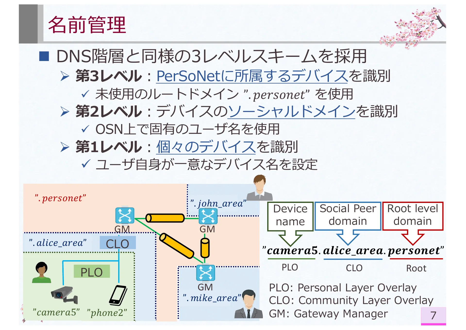 PerSoNet: Software-defined Overlay Virtual Networks Spanning Personal Devices Across Social Network Users - Page 7